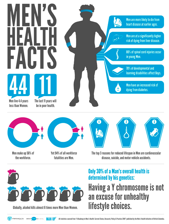 Web-infographic