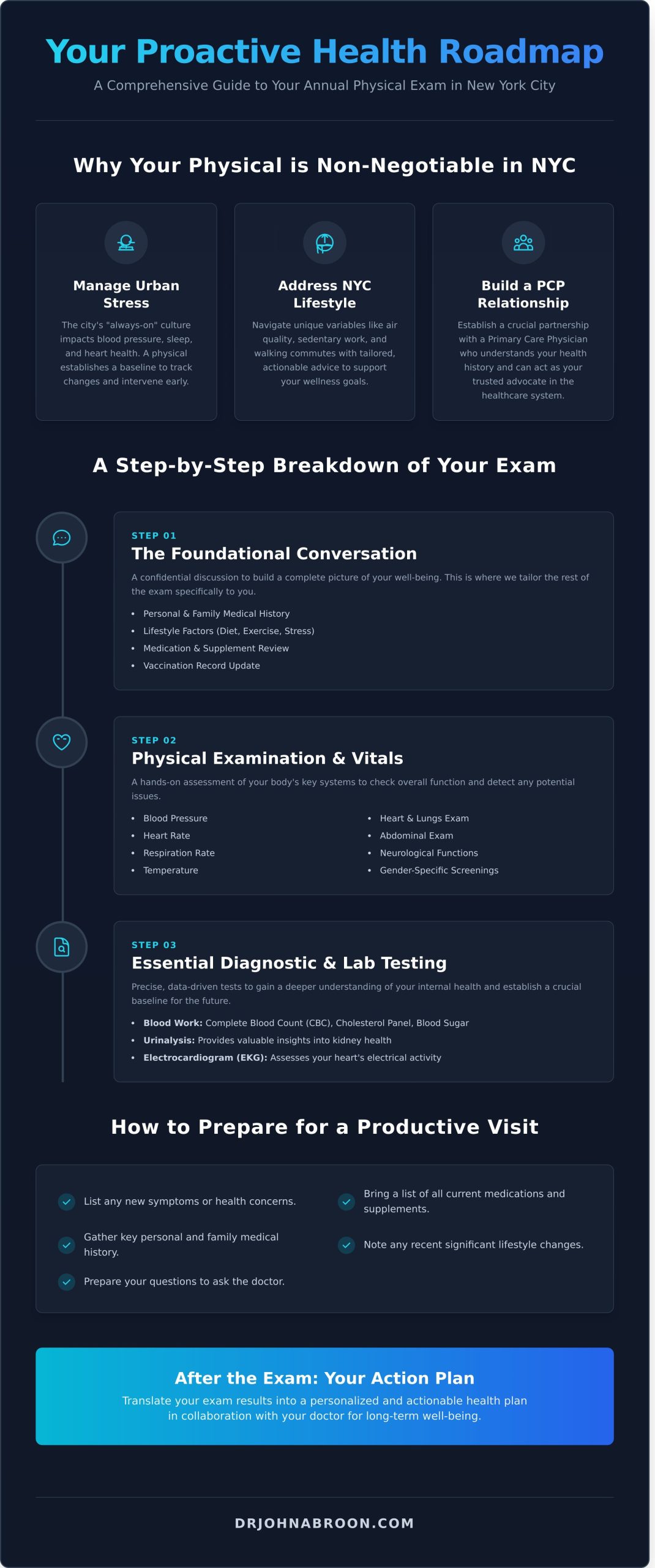 Your Annual Physical Exam in NYC: A Complete Guide for 2026 - Infographic
