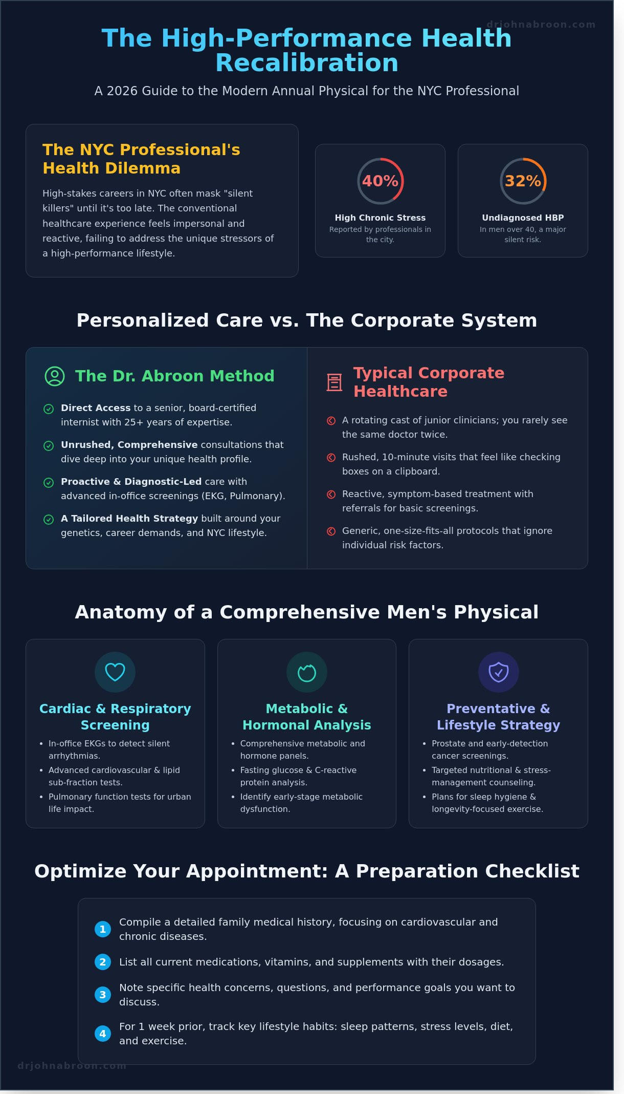Annual Check Up for Men in NYC: The 2026 Guide to Comprehensive Health - Infographic