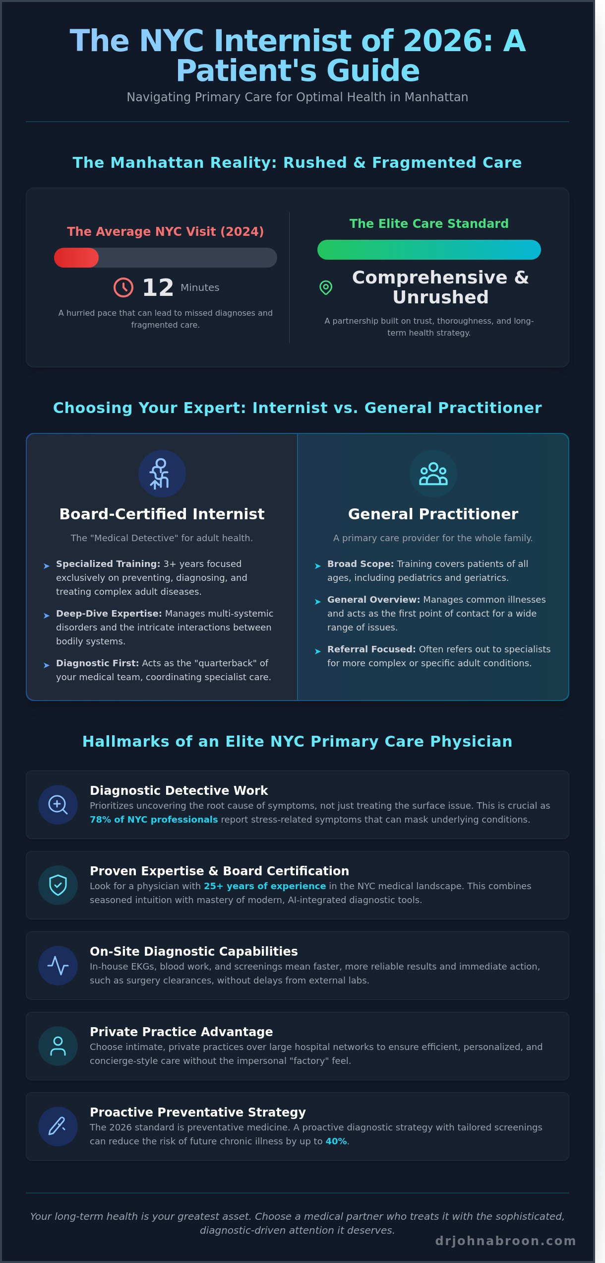 Best Internist in NYC: How to Find the Right Diagnostic Partner in 2026 - Infographic