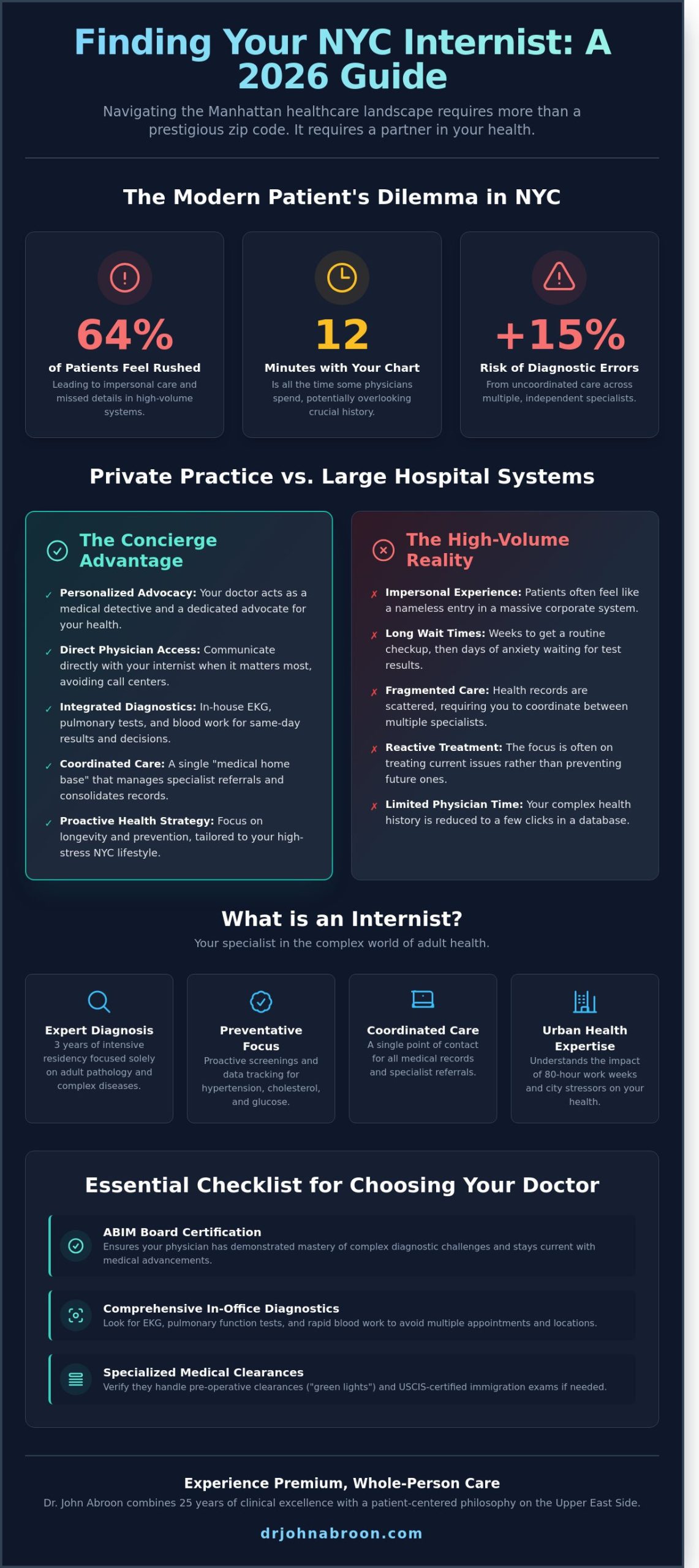 Choosing the Best Internist on the Upper East Side, NYC: A 2026 Guide to Premium Primary Care - Infographic