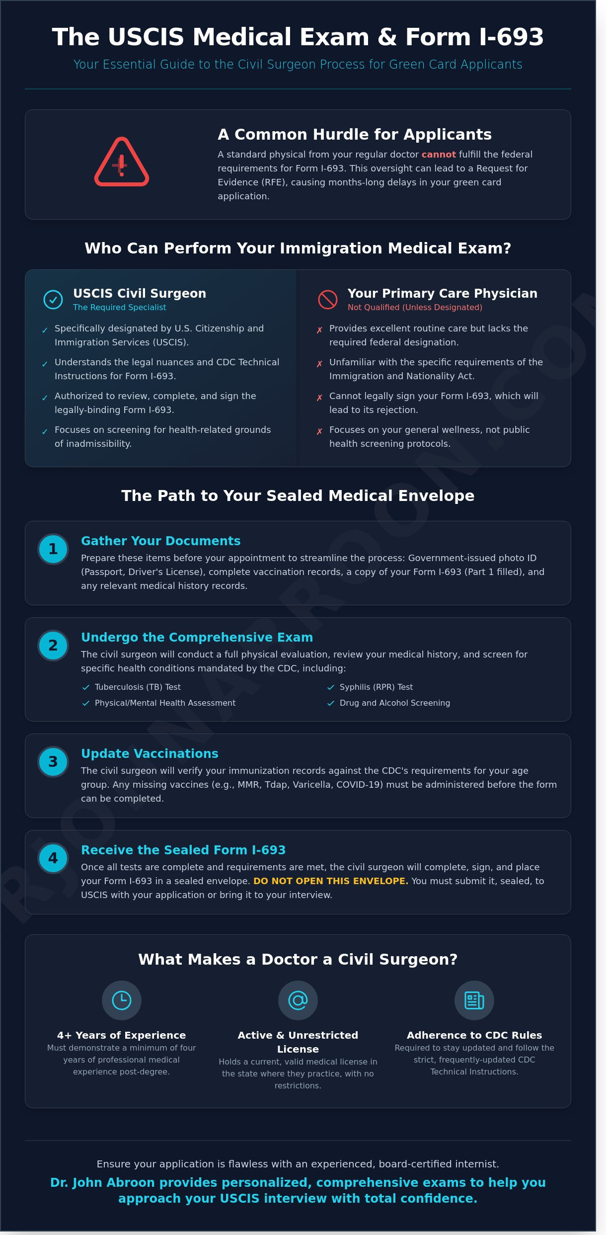 Civil Surgeon in NYC: Your Complete Guide to USCIS Medical Exams (2026) - Infographic