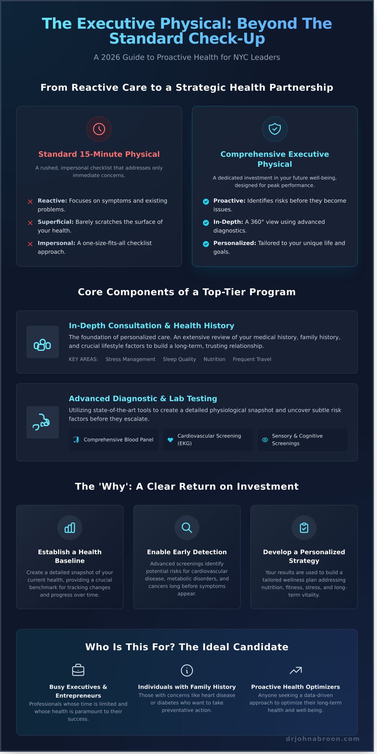 Executive Physical NYC: A 2026 Guide for New York Leaders - Infographic