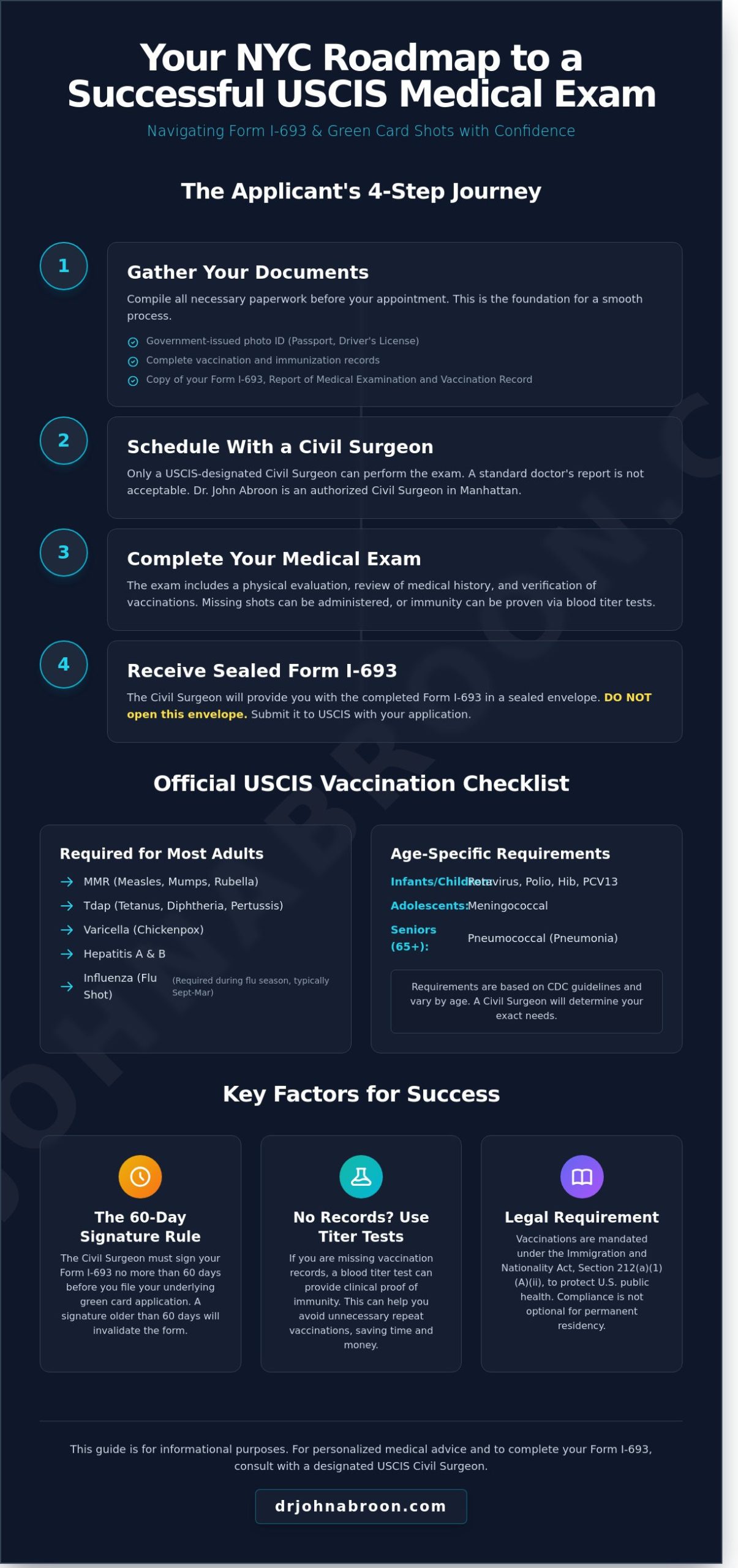 Green Card Shots in NYC: The Complete Vaccination Guide for Your I-693 - Infographic