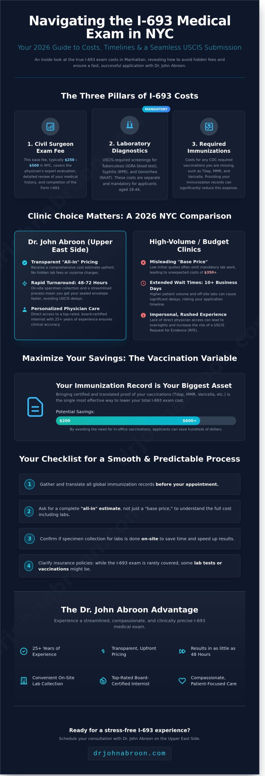I-693 Exam Cost NYC 2026: A Transparent Guide to Immigration Medical Fees - Infographic