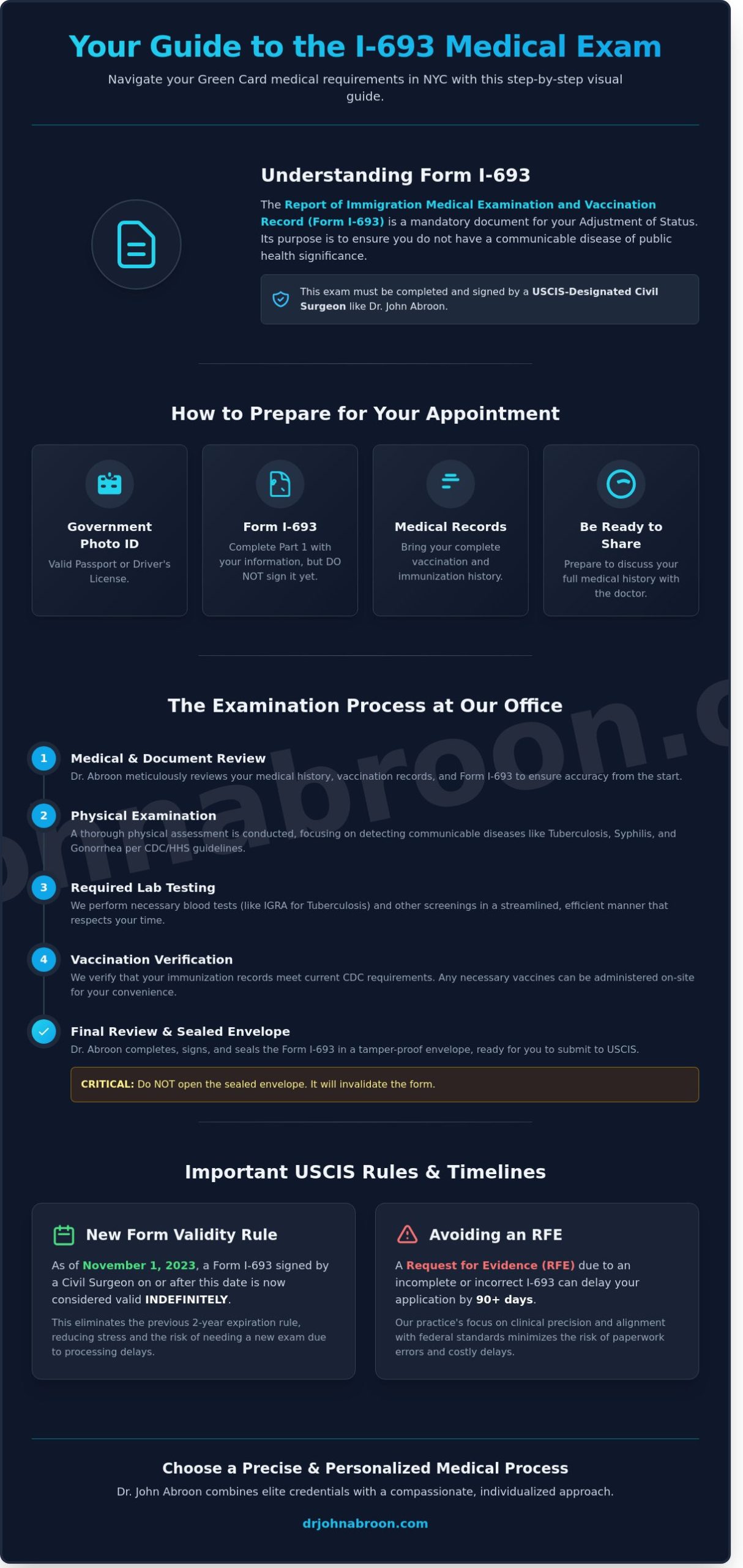 I-693 Medical Exam Near Me: Expert USCIS Civil Surgeon in NYC - Infographic