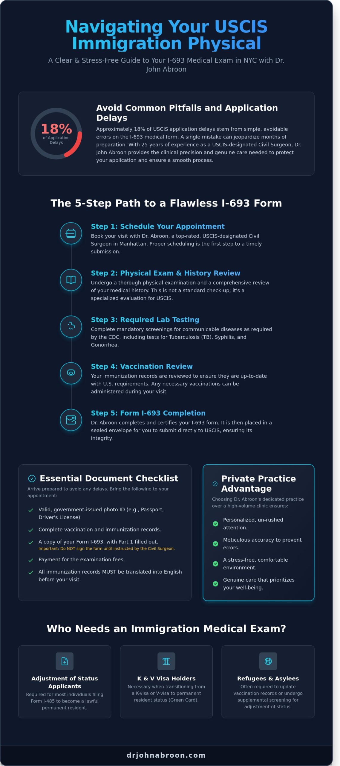 Immigration Physicals in NYC: Your Complete Guide to a Stress-Free USCIS Exam (2026) - Infographic
