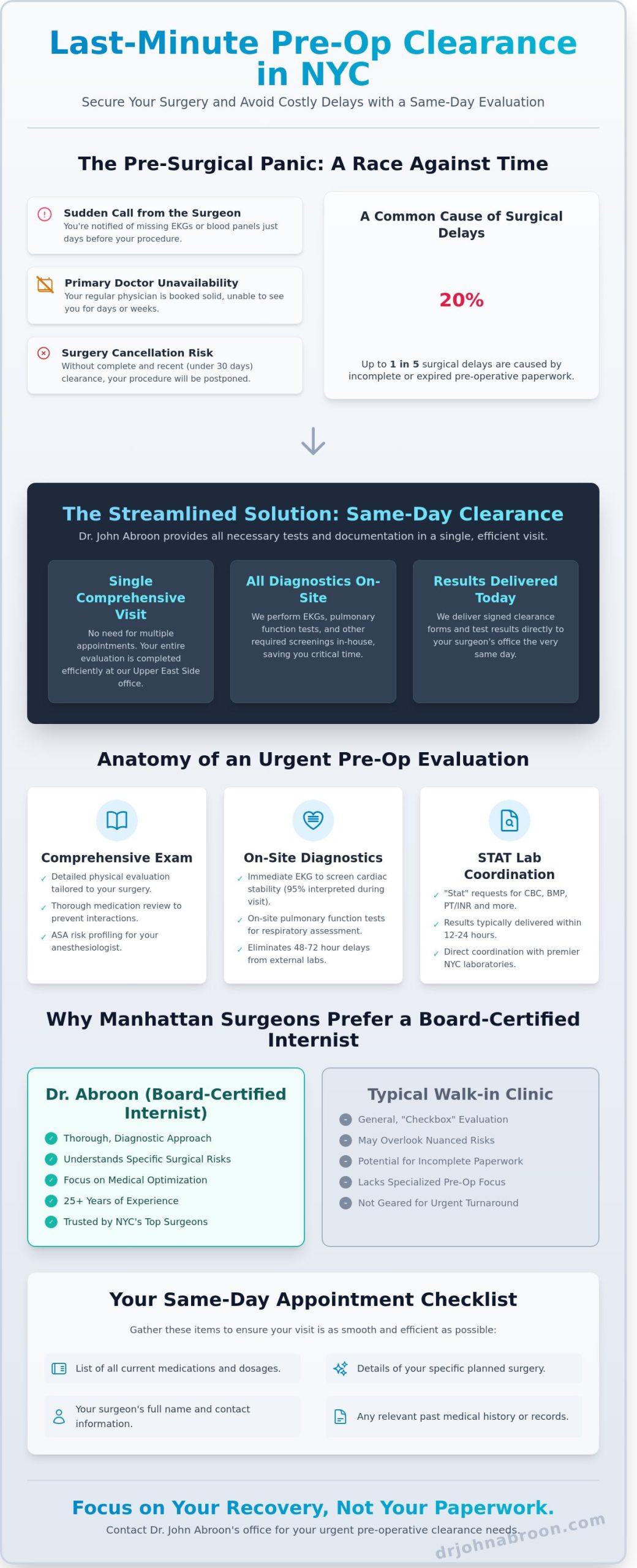 Last Minute Pre-Op Clearance in NYC: Fast Track Your Surgery Today - Infographic