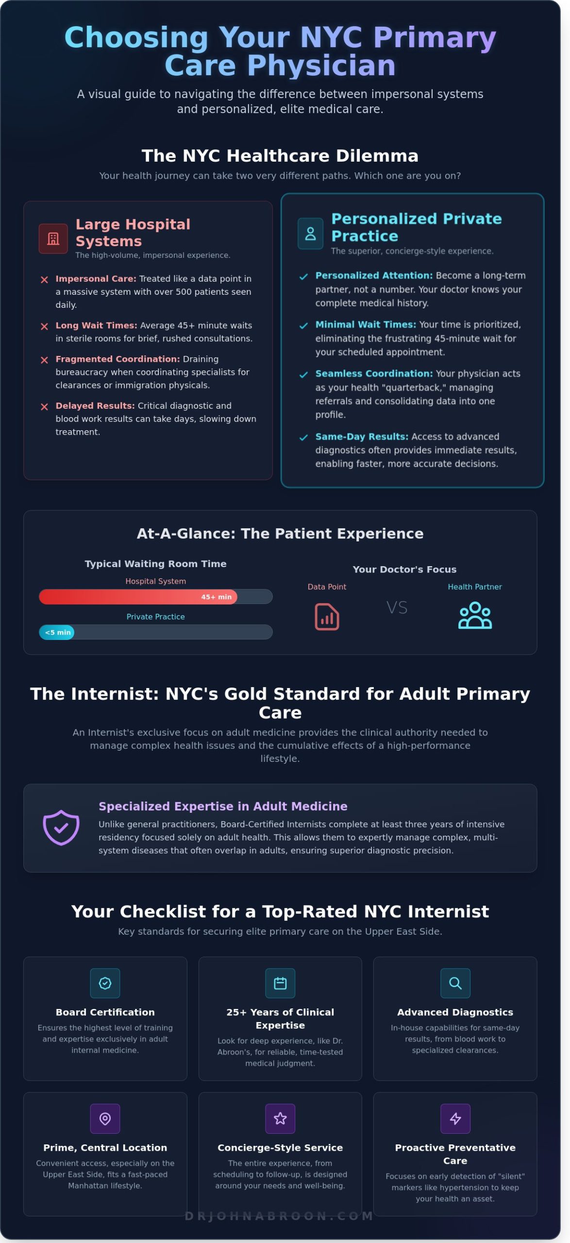 Primary Care Physician NYC: Comprehensive Internal Medicine on the Upper East Side - Infographic