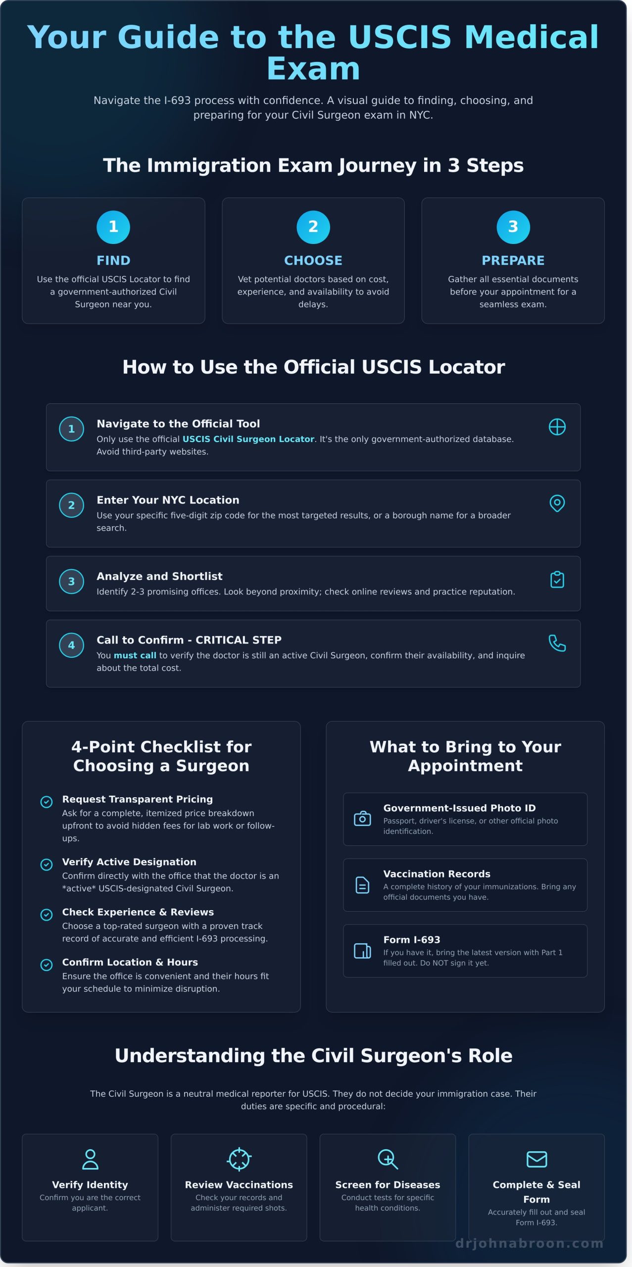 USCIS Civil Surgeon Locator: A 2026 Guide for NYC Applicants - Infographic