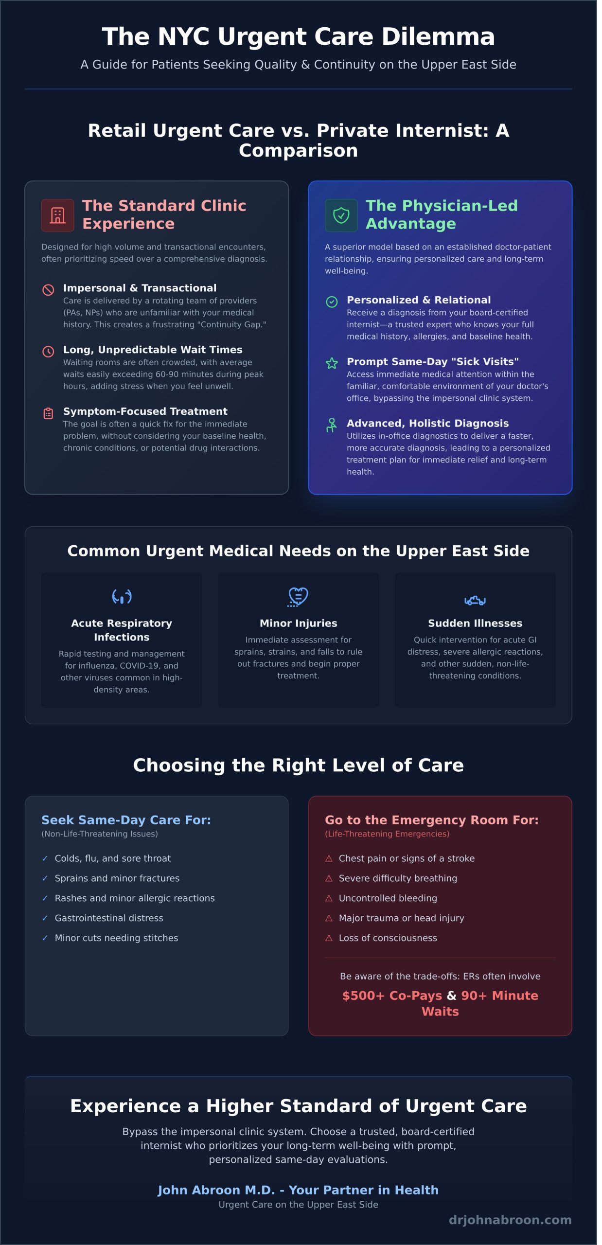 Urgent Care on the Upper East Side: A Guide to High-Level Medical Attention in NYC - Infographic