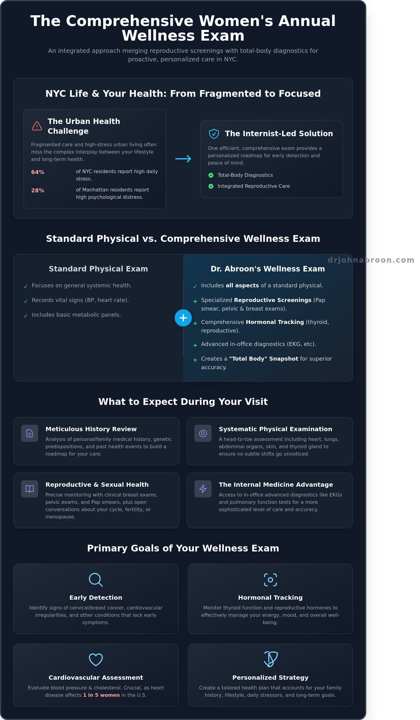 Women’s Annual Wellness Exam in NYC: A Comprehensive 2026 Guide - Infographic