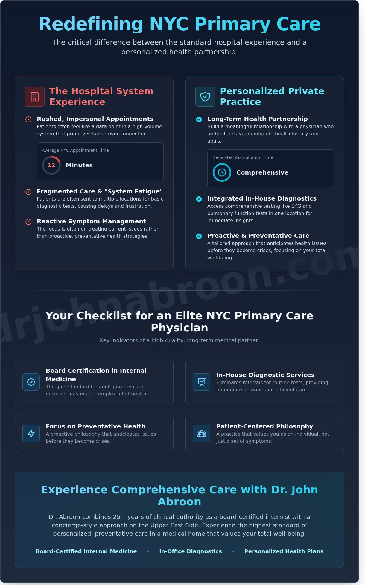 Best Primary Care Doctor NYC: Personalized Internal Medicine in 2026 - Infographic