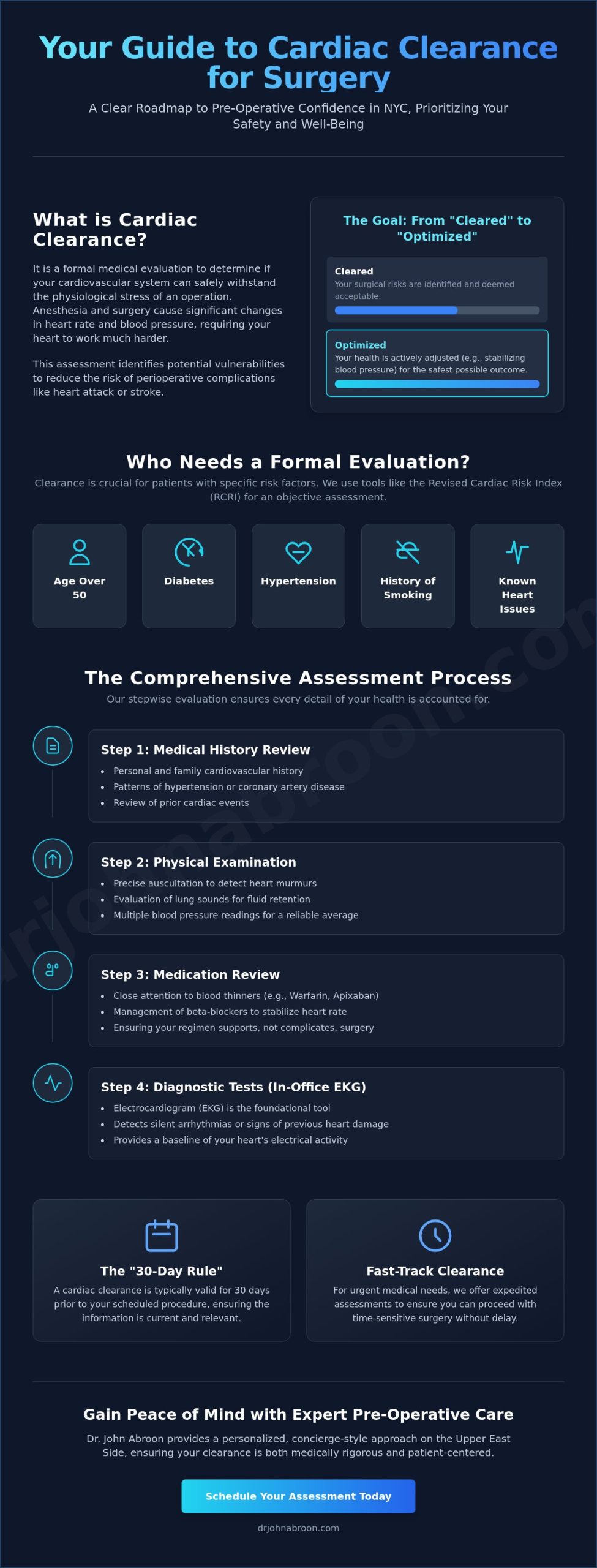 Cardiac Clearance for Surgery in NYC: The Complete 2026 Patient Guide - Infographic