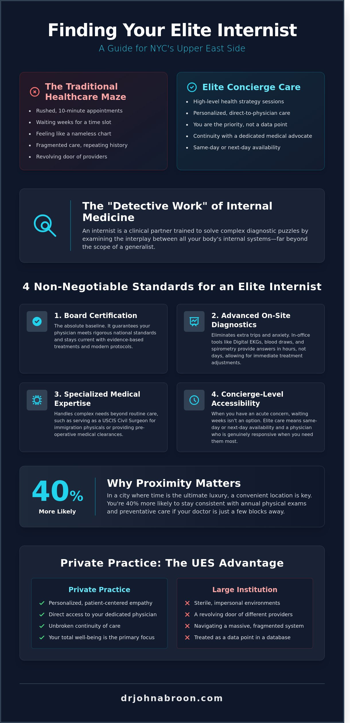 Choosing the Best Internist on the Upper East Side, NYC: A 2026 Patient Guide - Infographic
