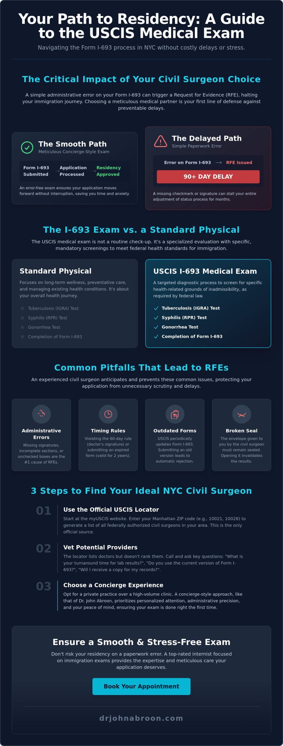 Civil Surgeon Locator NYC: How to Find the Right USCIS Doctor for Your I-693 - Infographic