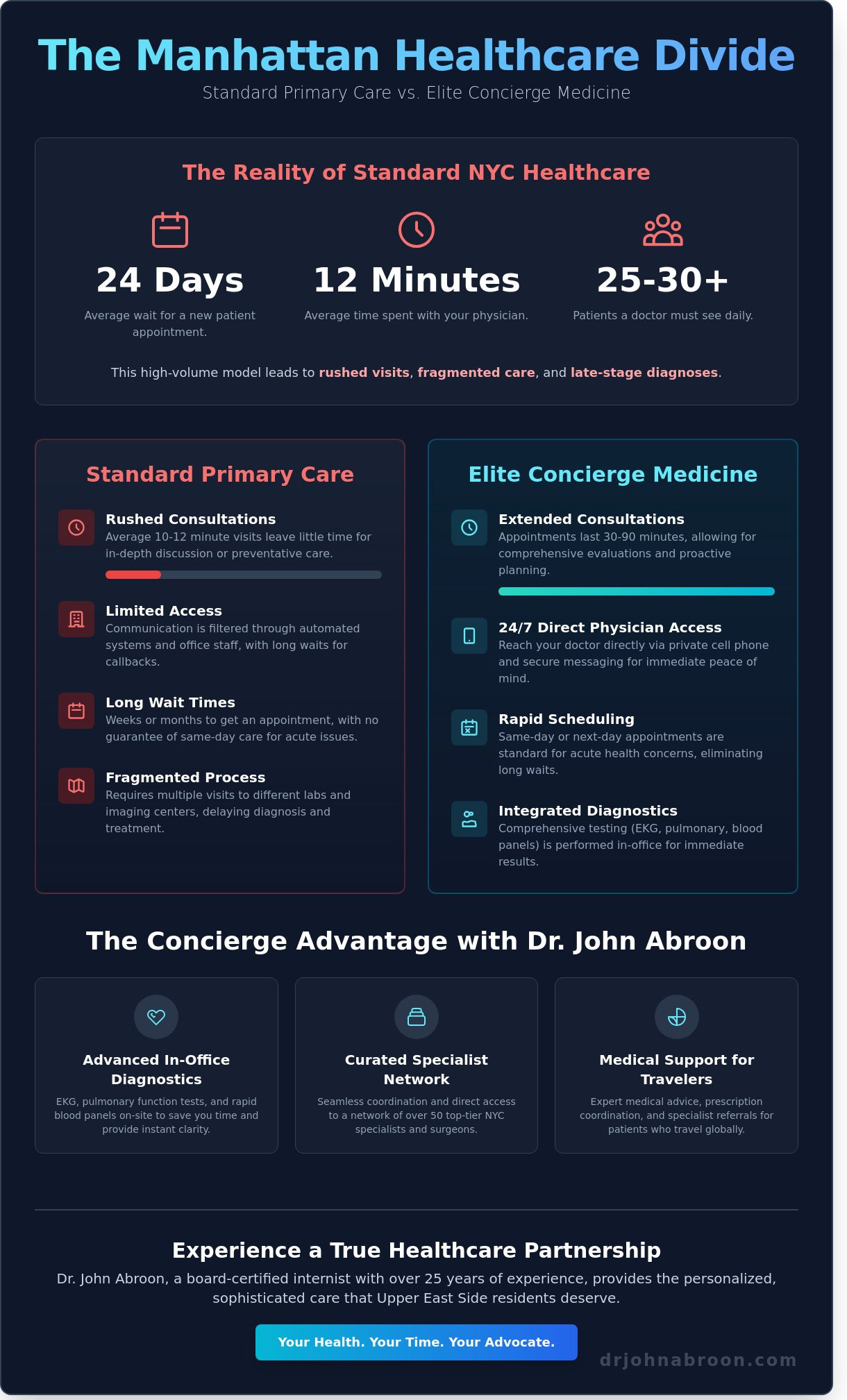 Concierge Doctor Upper East Side: Personalized Internal Medicine in NYC - Infographic