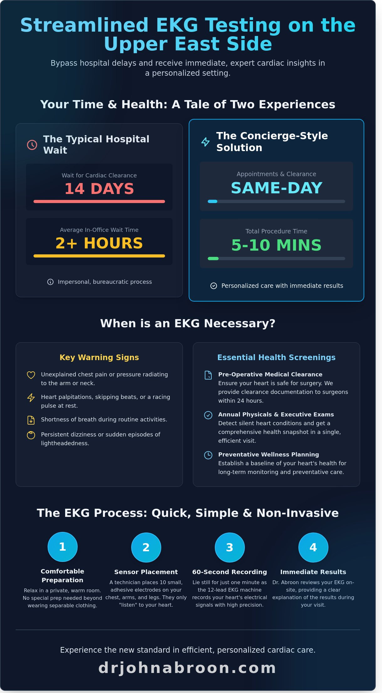 EKG Testing Upper East Side: Fast, Expert Cardiac Screening in NYC - Infographic