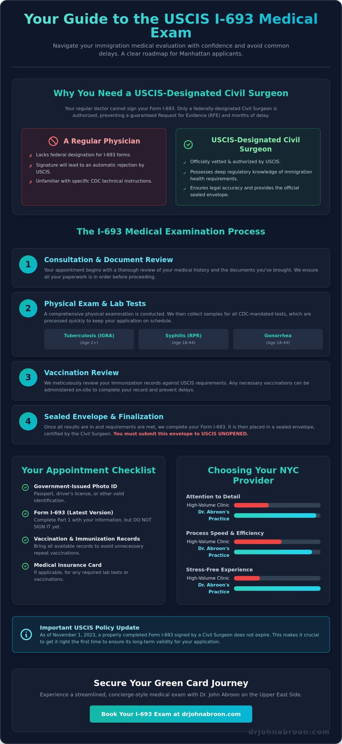 Finding a USCIS Doctor Near Me: NYC Immigration Medical Exam Guide (2026) - Infographic
