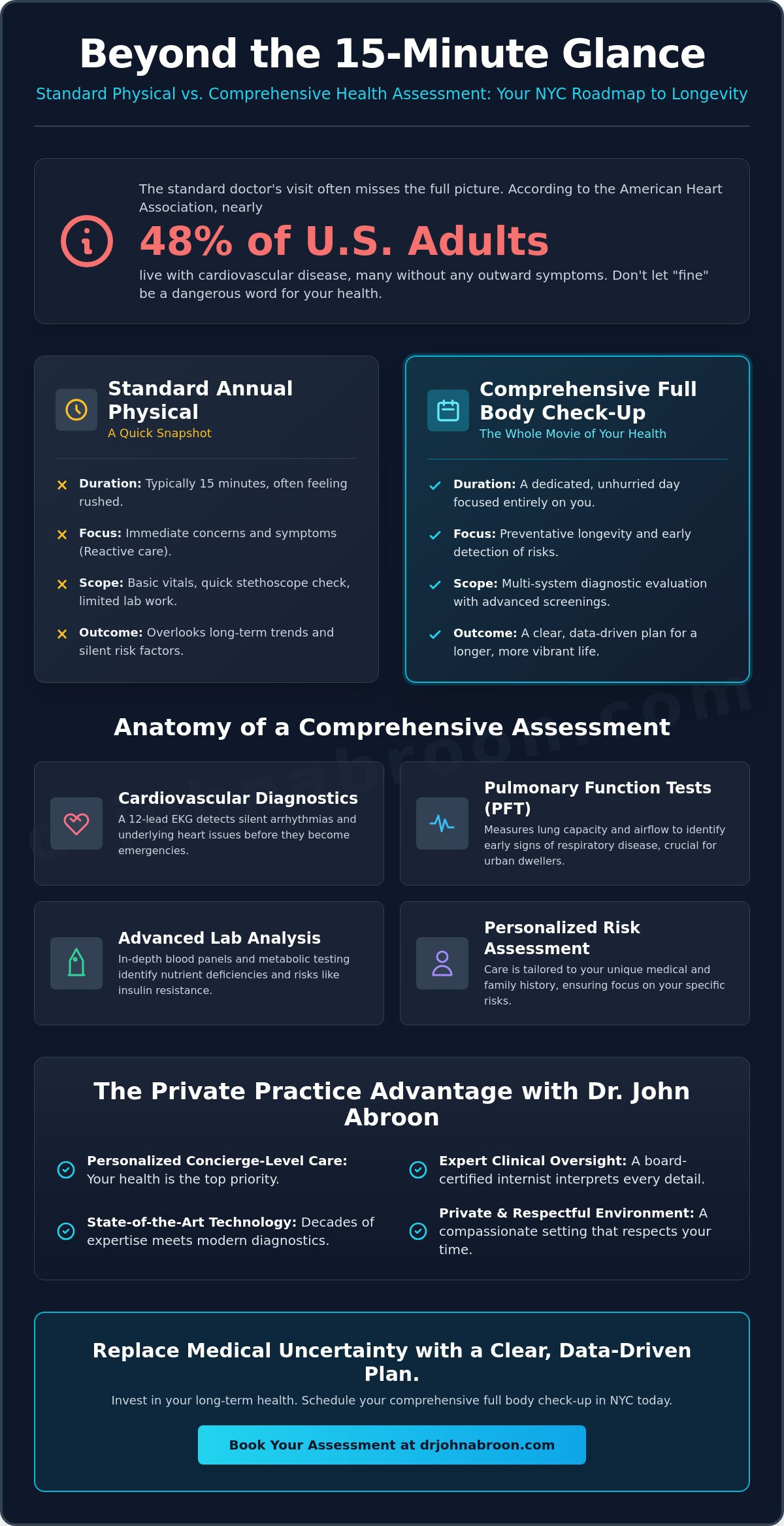 Full Body Check Up in NYC: The Ultimate Guide to Preventative Health in 2026 - Infographic