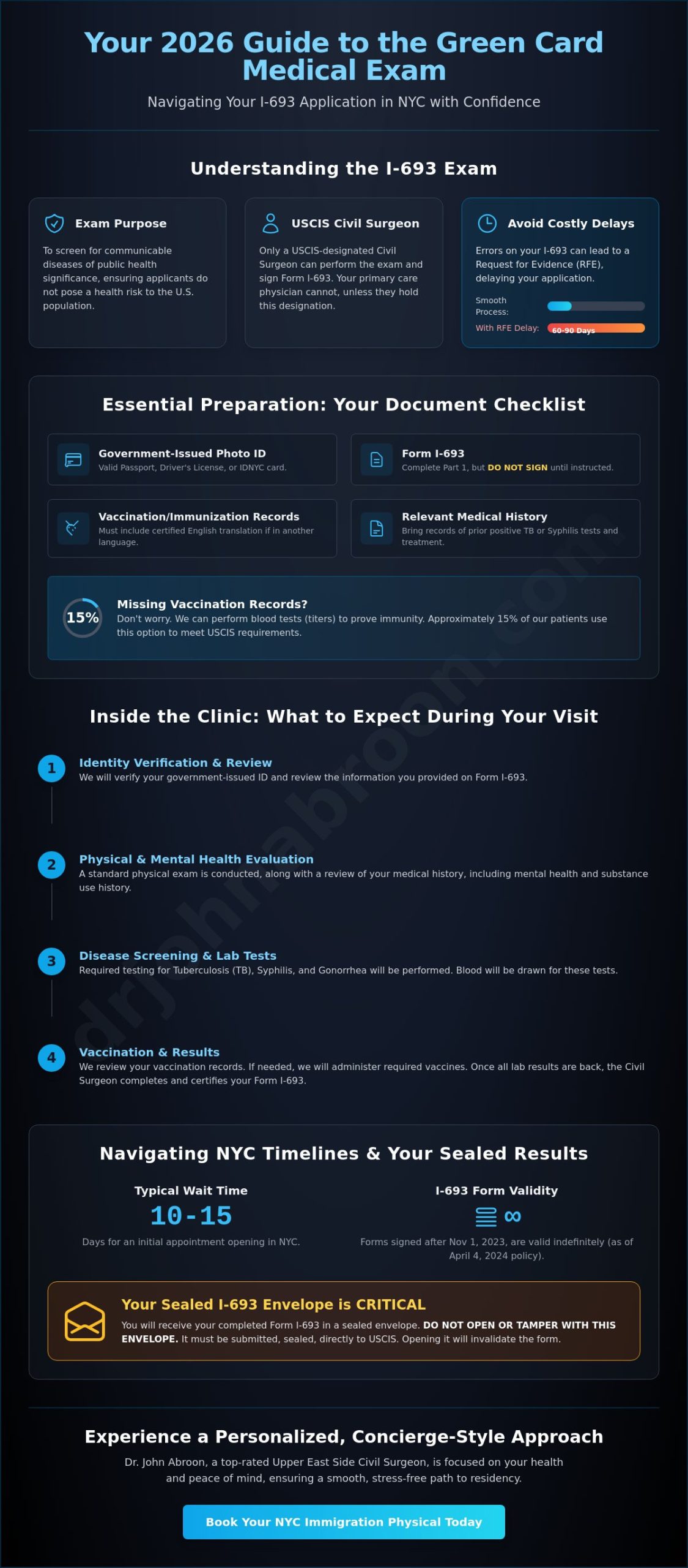 Green Card Medical Exam: What to Expect in NYC (2026 Guide) - Infographic