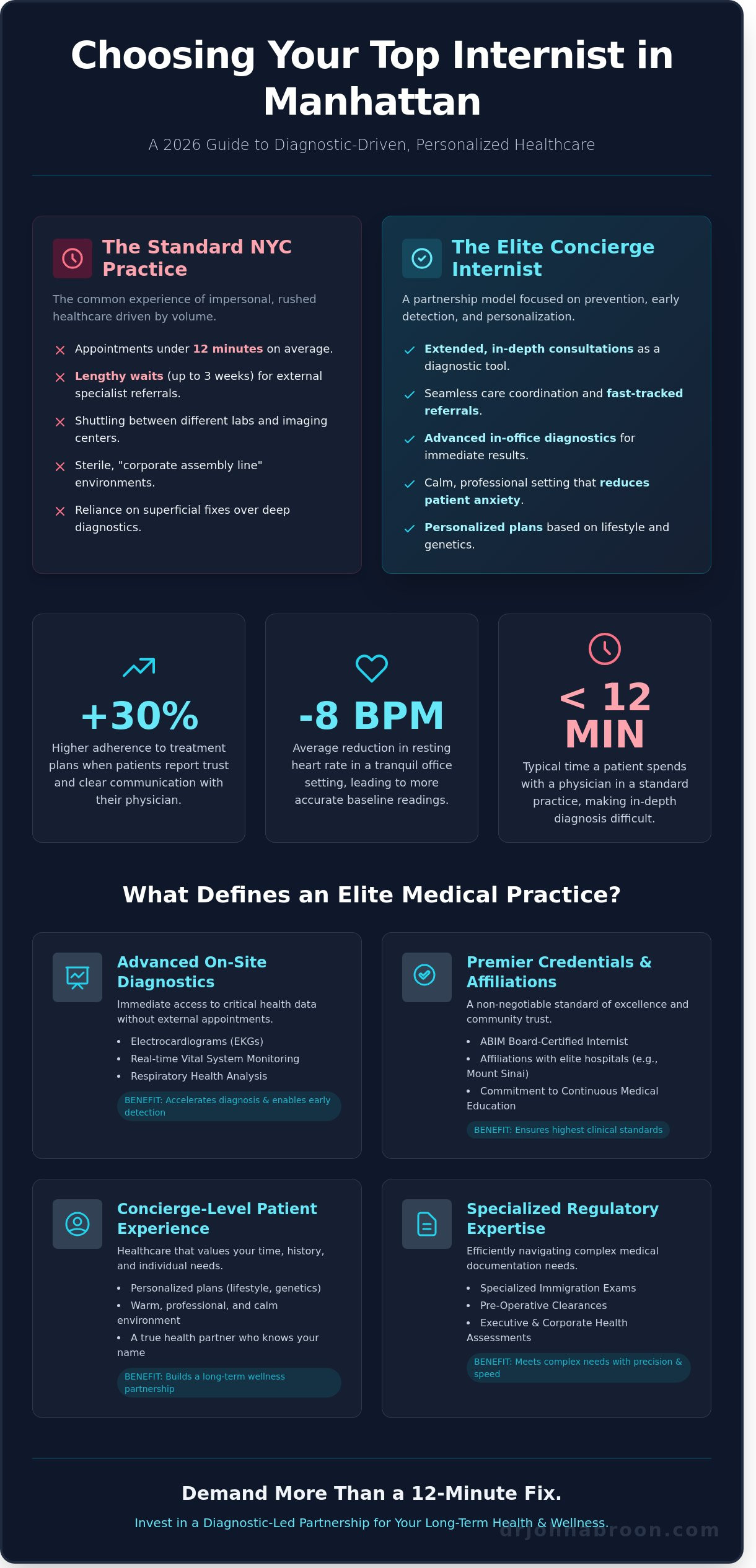 How to Find the Top Internist in Manhattan for Comprehensive Care in 2026 - Infographic