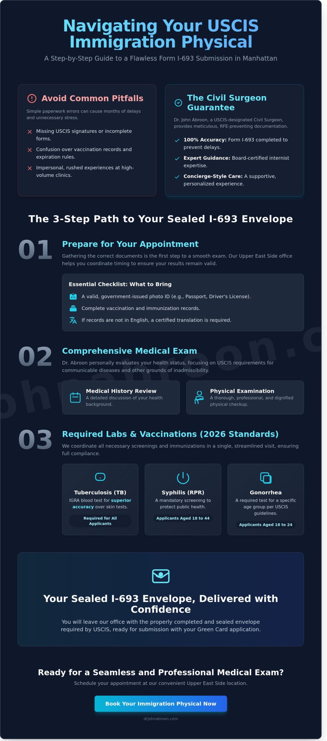 Immigration Physical Manhattan: Your Guide to the USCIS Medical Exam in NYC (2026) - Infographic