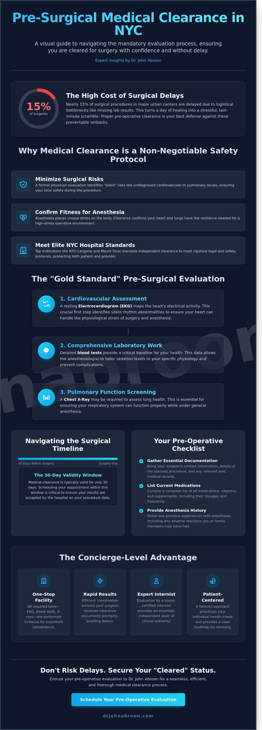 Medical Clearance for Surgery in NYC: The Essential Guide to Pre-Op Safety - Infographic