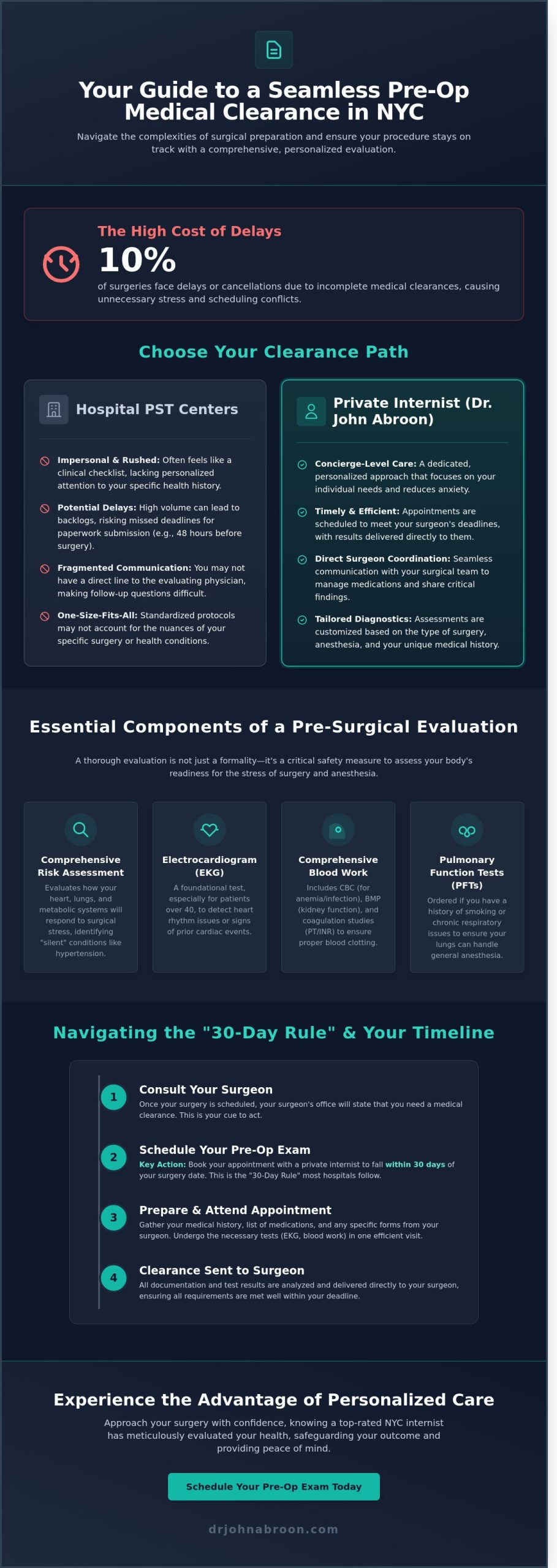 Pre-Op Physical Exam in NYC: Expert Medical Clearance for Surgery - Infographic
