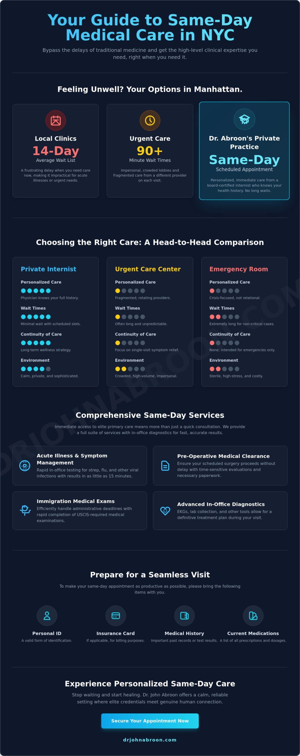 Same Day Doctor Appointment NYC: Expert Primary Care When You Need It Most (2026) - Infographic