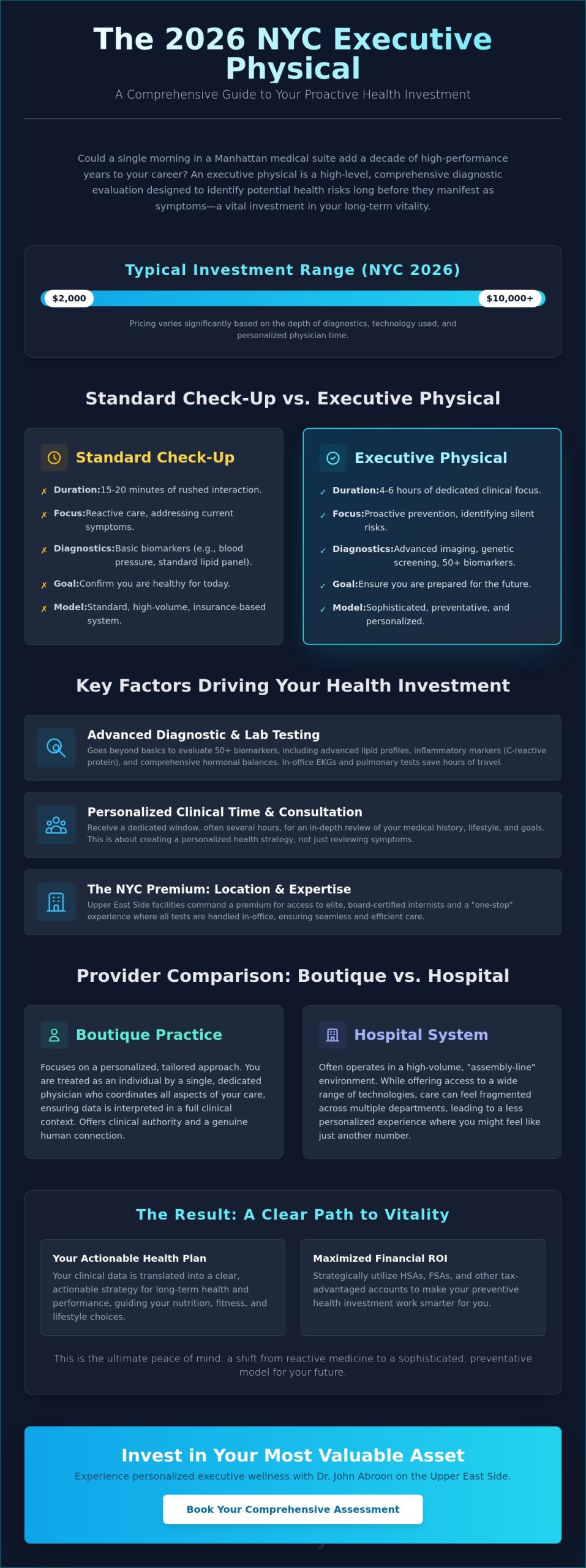 The Cost of an Executive Physical in NYC: 2026 Pricing & Value Guide - Infographic