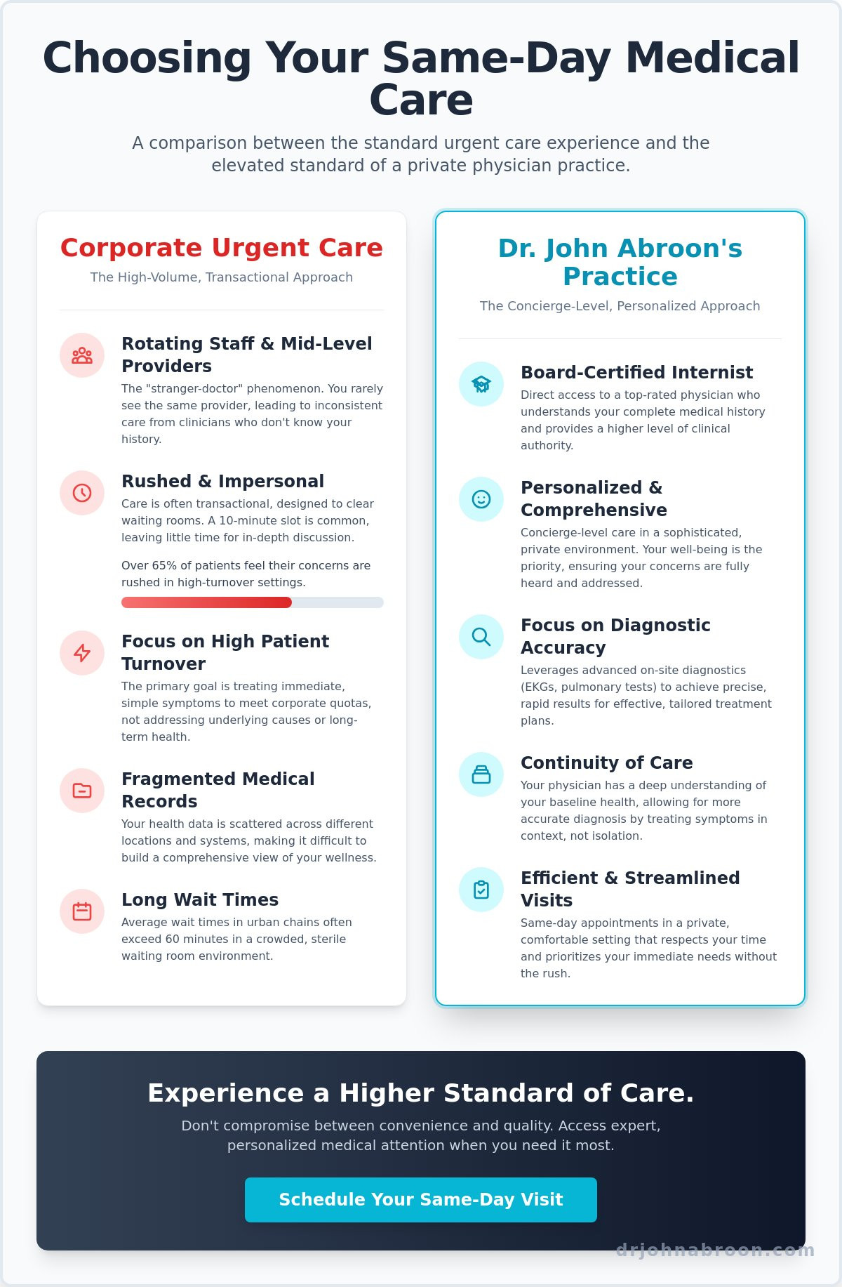 Walk-In Clinic Upper East Side: Expert Same-Day Care in NYC (2026) - Infographic