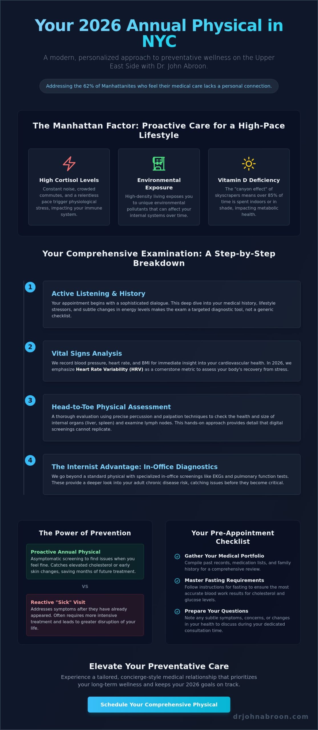What to Expect at an Annual Physical in NYC: Your 2026 Patient Guide - Infographic