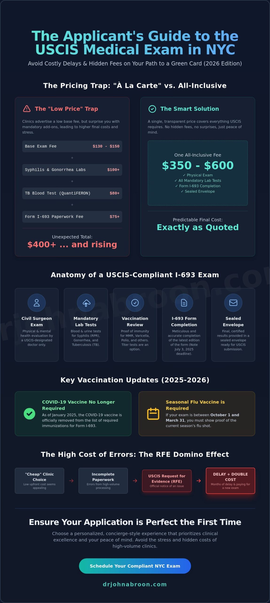 Affordable Immigration Medical Exam NYC: A 2026 Cost & Value Guide - Infographic