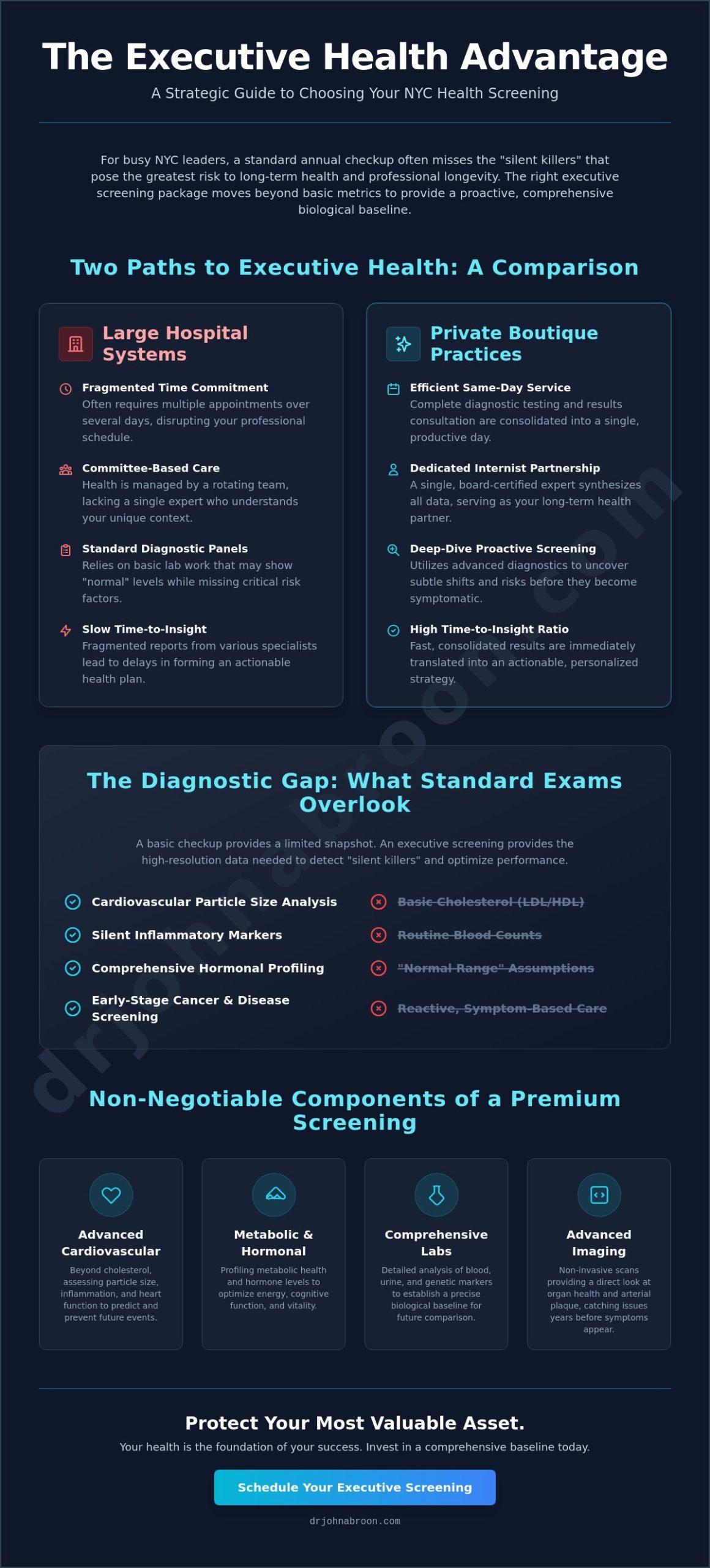 Executive Health Screening Packages NYC: A Guide to Premium Preventative Care (2026) - Infographic