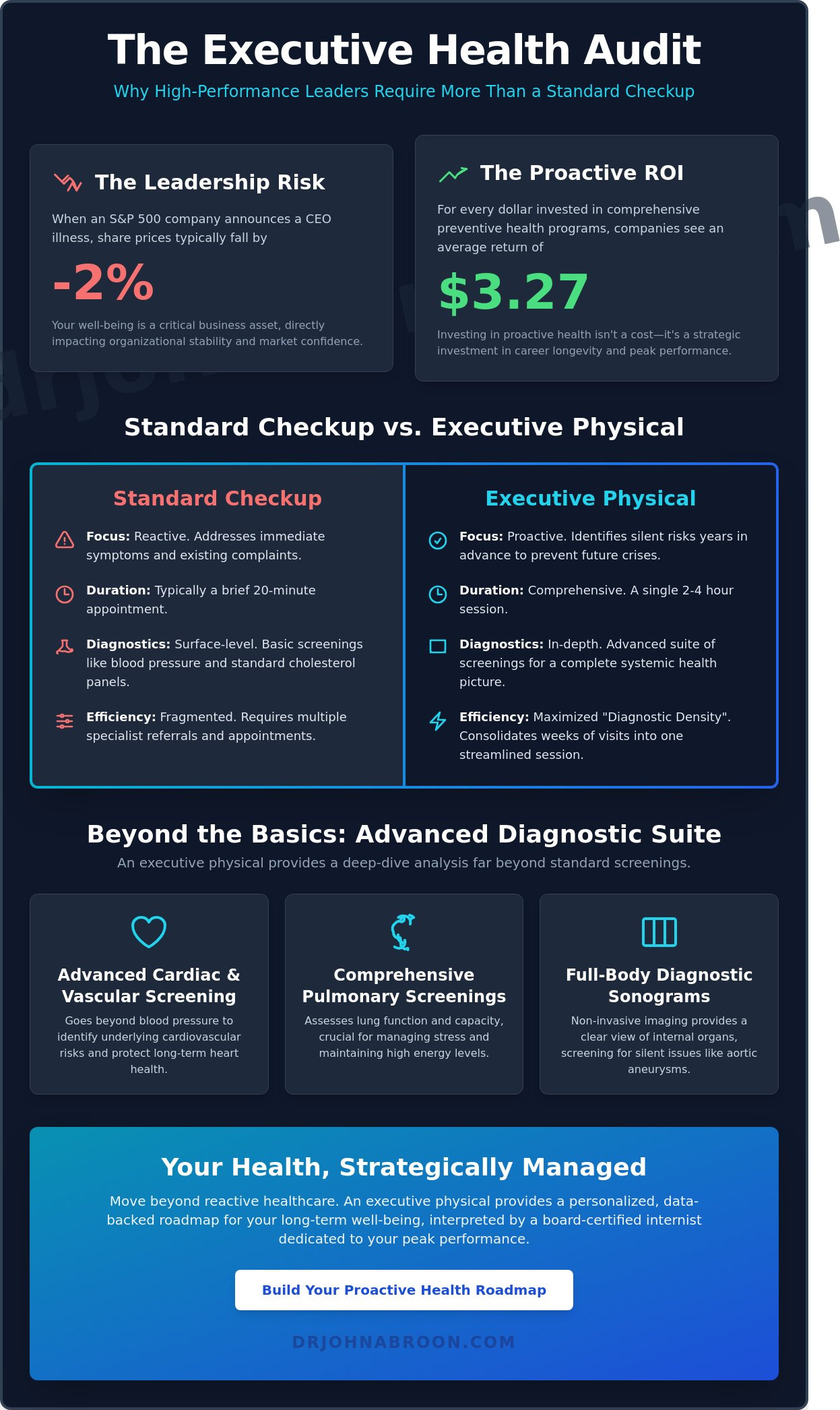 Executive Physical NYC: A Leader’s Guide to High-Performance Health in 2026 - Infographic