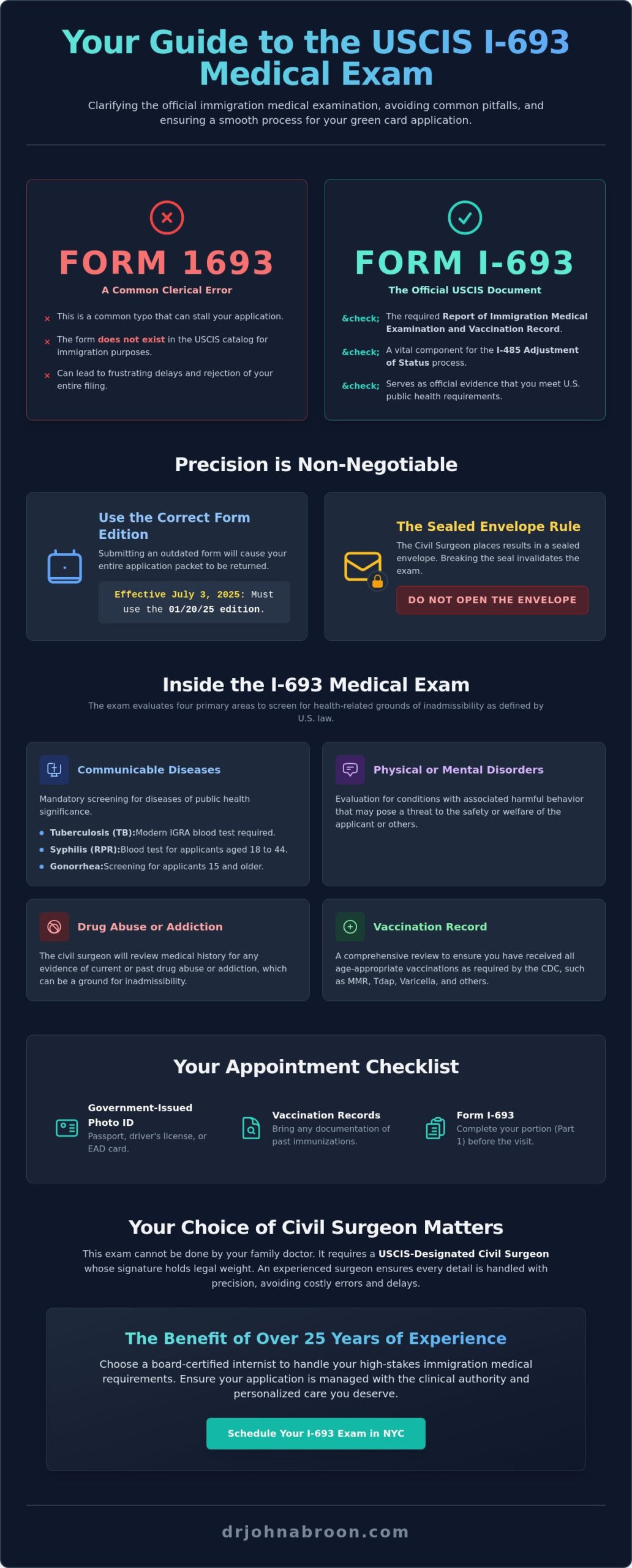 Form 1693 or I-693? A Guide to Your Immigration Medical Exam in NYC - Infographic