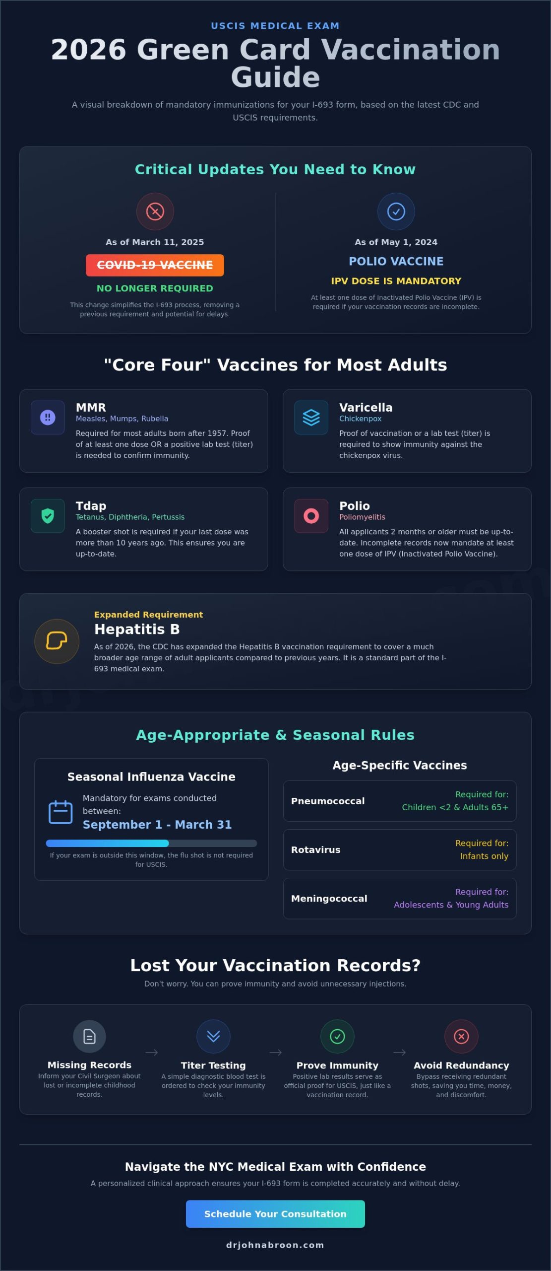 Green Card Vaccination Requirements: The Complete 2026 Guide - Infographic