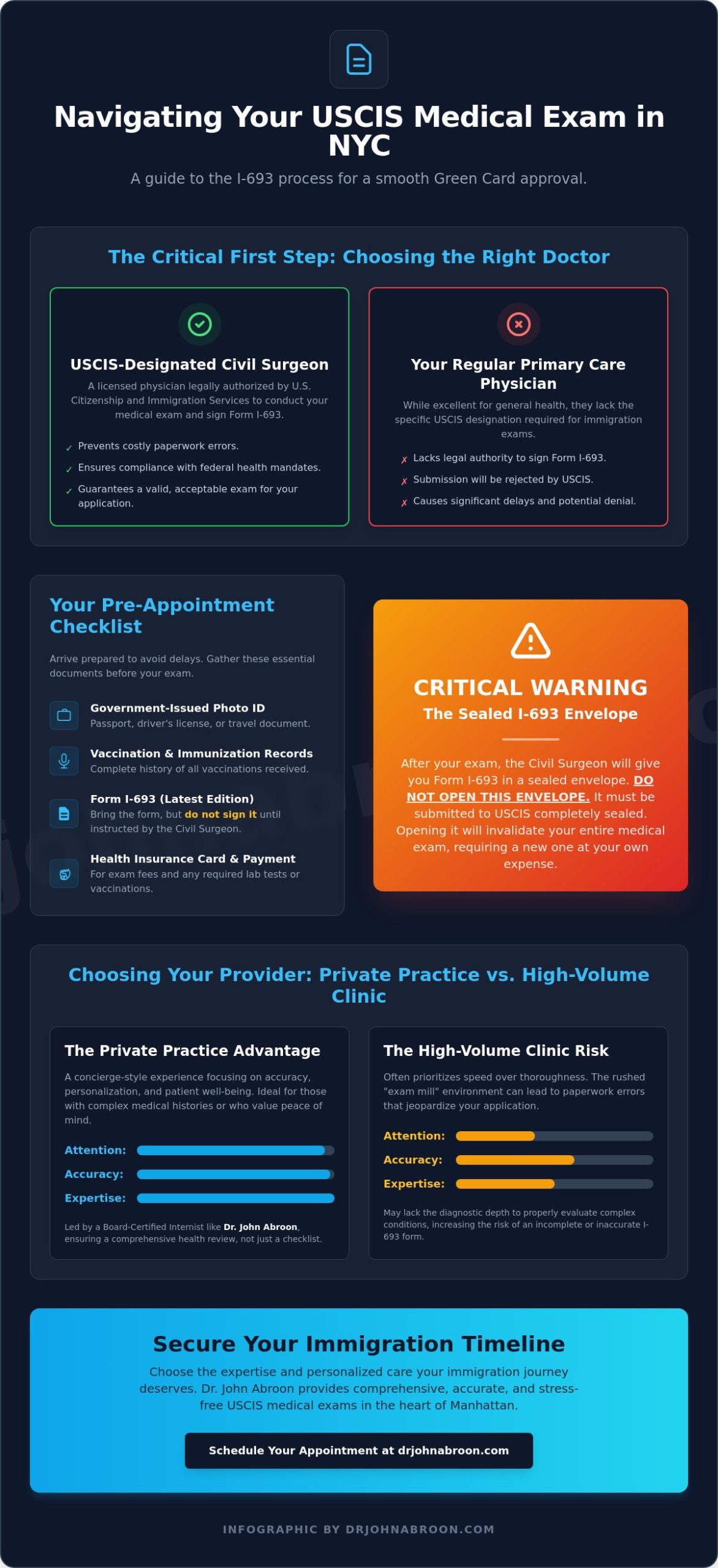 How to Find a USCIS Civil Surgeon in New York: Your 2026 Guide to the I-693 Exam - Infographic