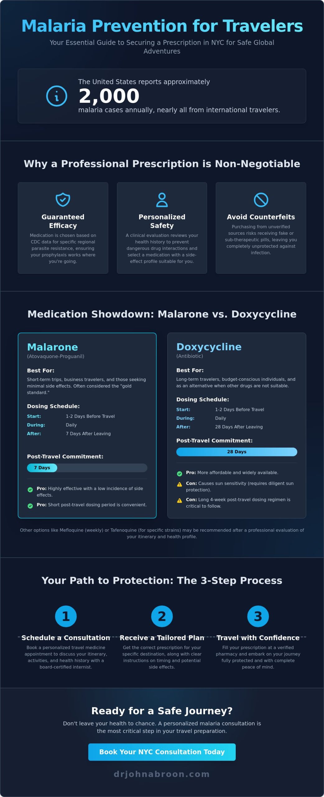 How to Get a Malaria Pills Prescription in NYC: A Traveler’s Guide for 2026 - Infographic