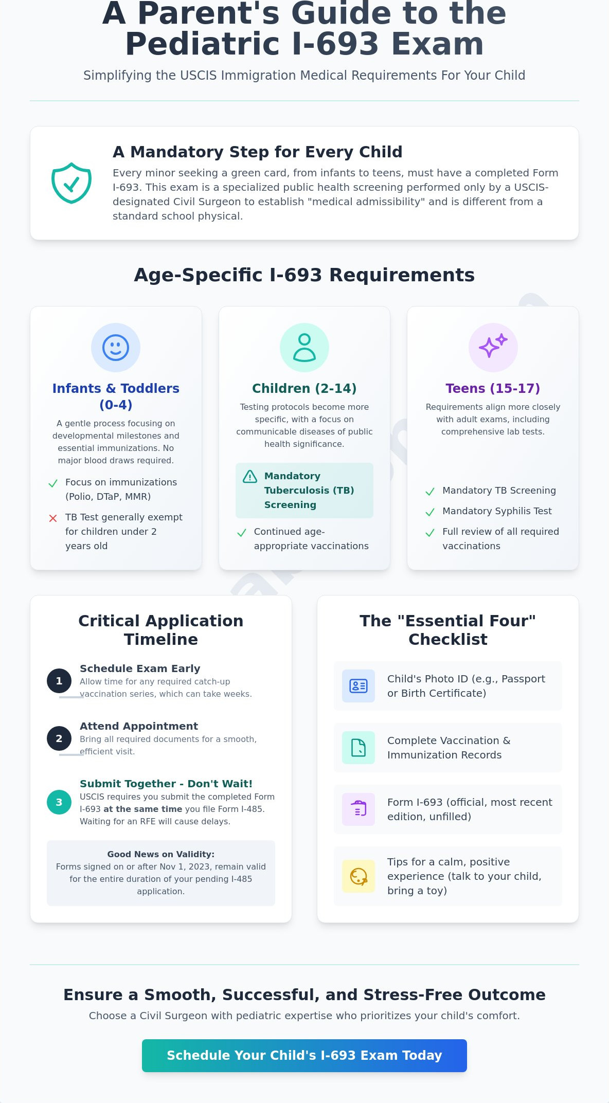 I-693 Form for Kids: A Parent’s Guide to USCIS Medical Exams for Children - Infographic