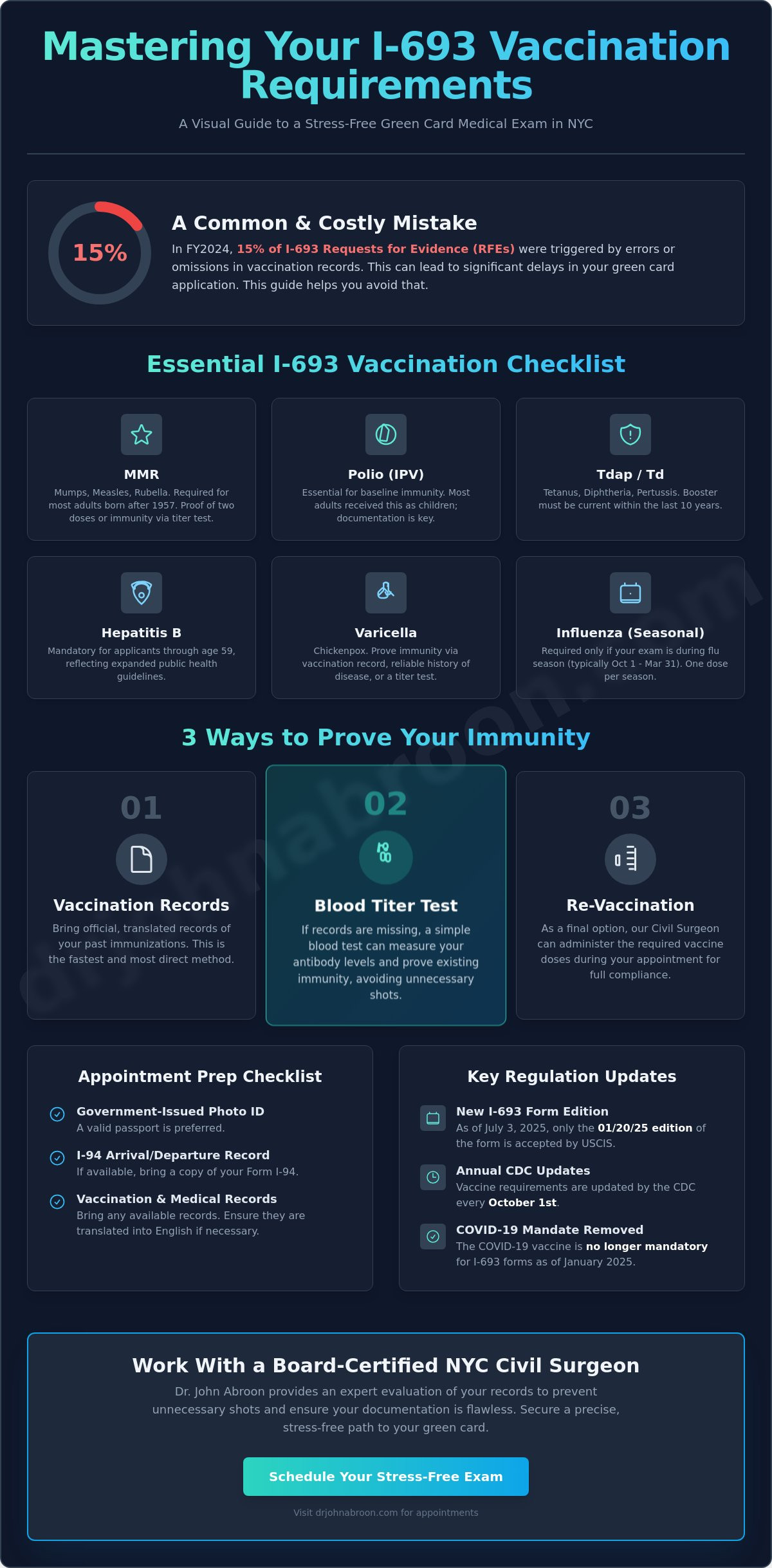 I-693 Immunization Checklist for NYC Immigration Exams - Infographic