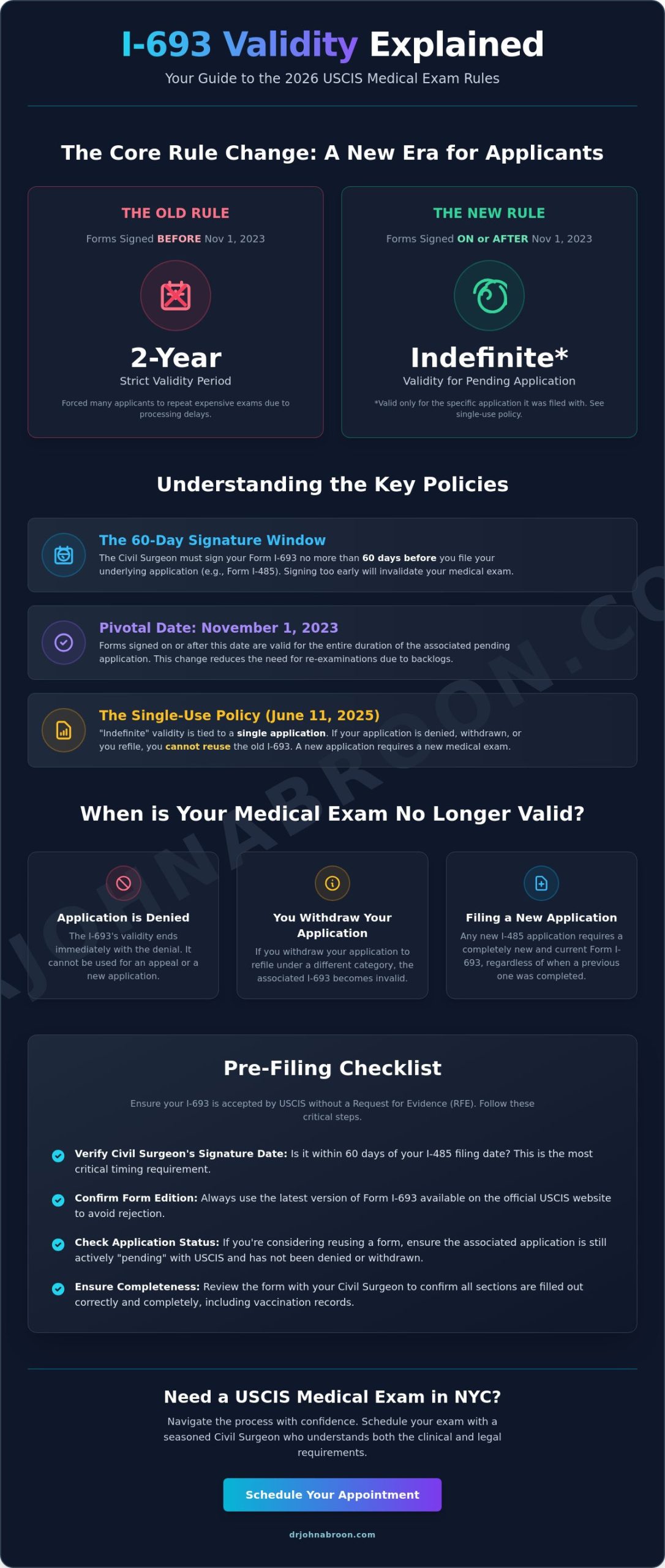 I-693 Validity Period 2026: When Does Your Immigration Medical Exam Expire? - Infographic