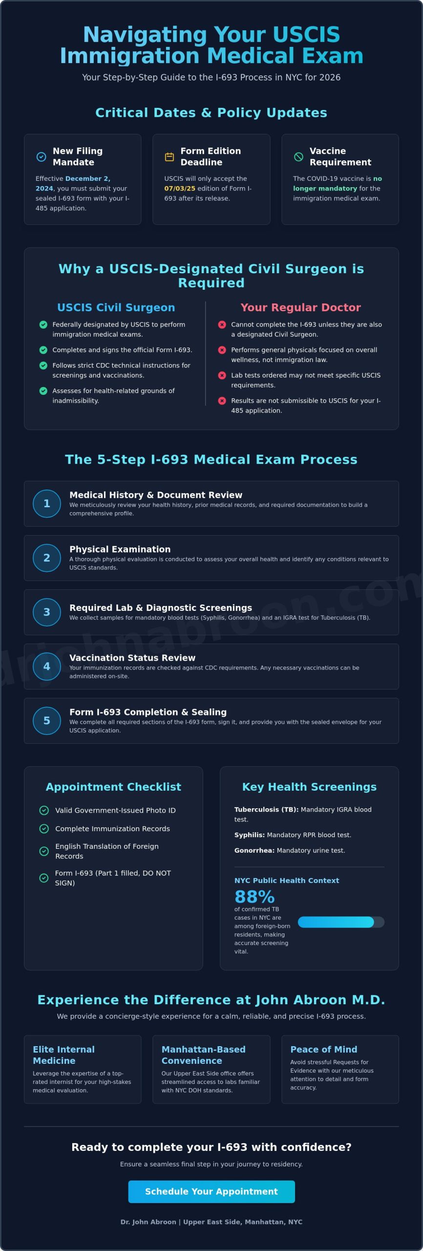 Immigration Medical Exam in NYC: The Complete 2026 USCIS Guide - Infographic