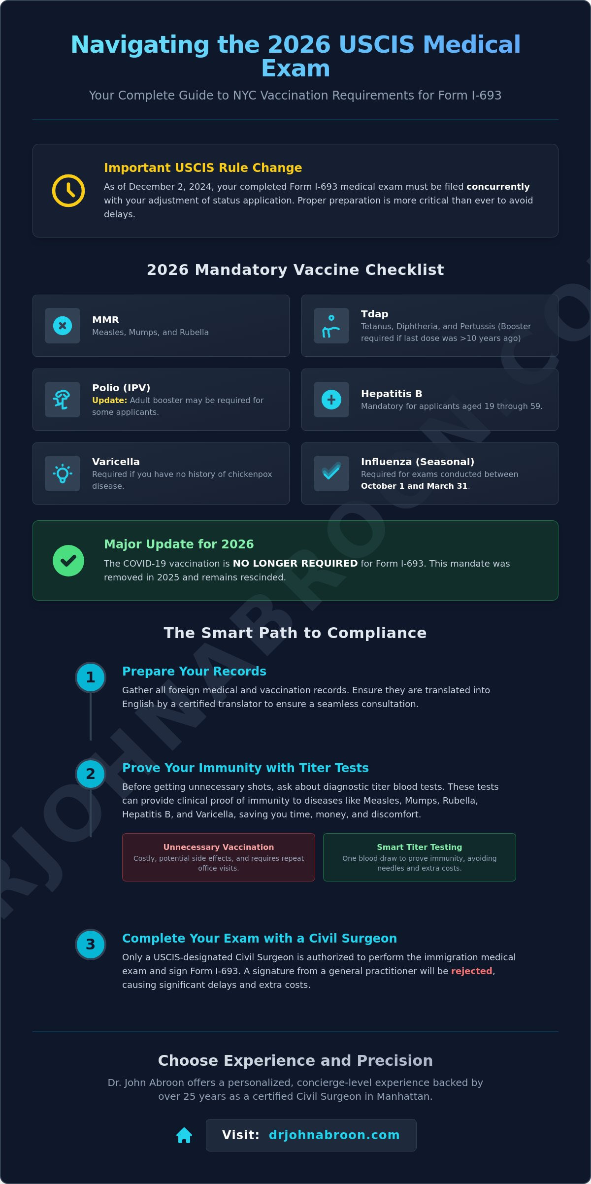 Immigration Vaccination Requirements NYC 2026: The Complete USCIS Guide - Infographic