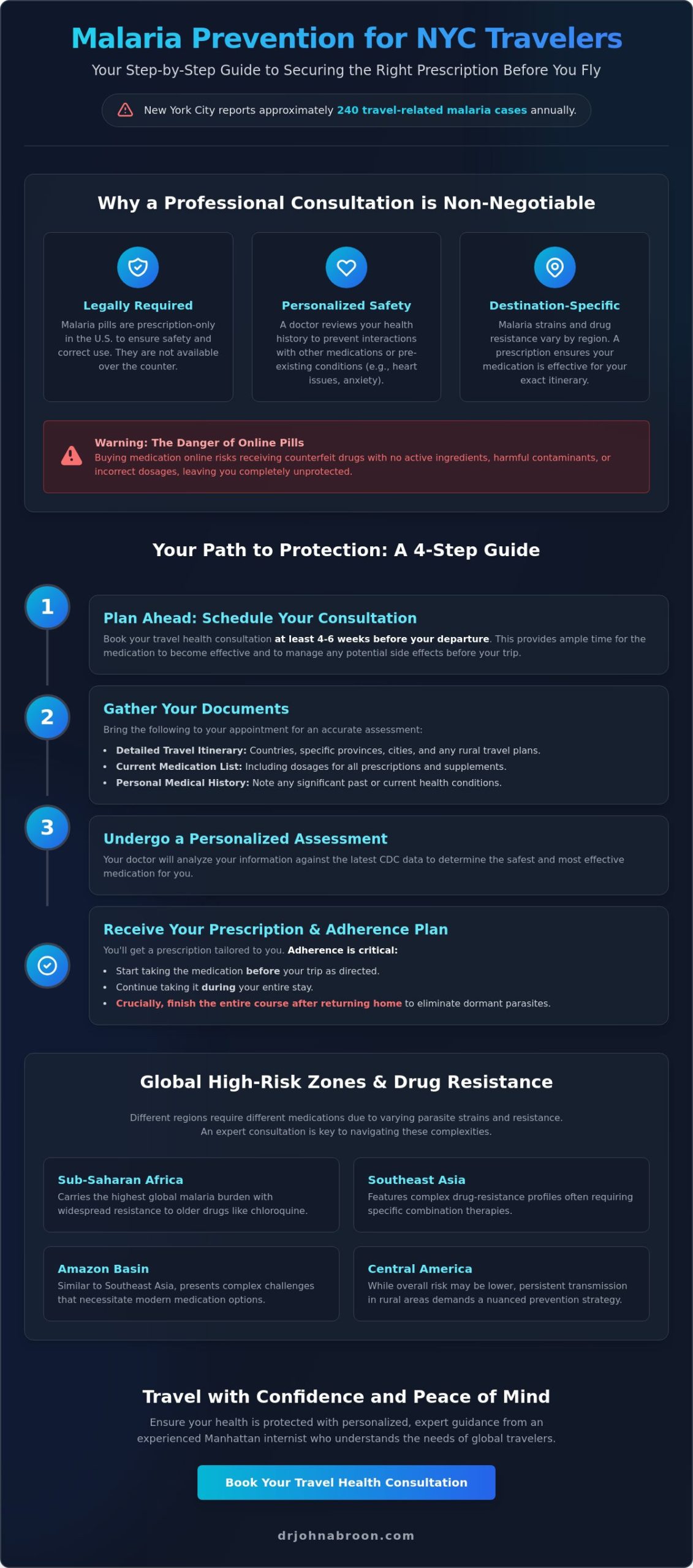 Malaria Pills Prescription NYC: How to Safely Secure Travel Medications - Infographic