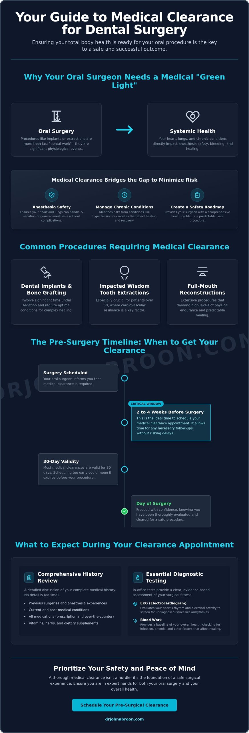 Medical Clearance for Dental Surgery in NYC: A Patient’s Complete Guide (2026) - Infographic