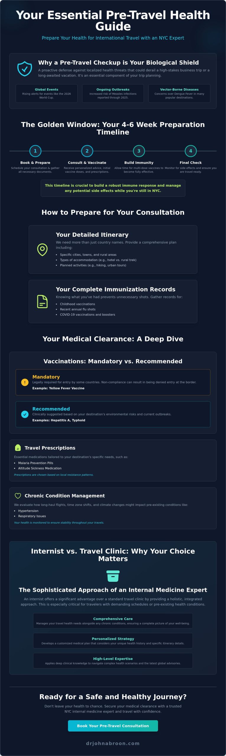 Pre-Travel Health Checkup in NYC: A Complete How-To Guide for 2026 - Infographic