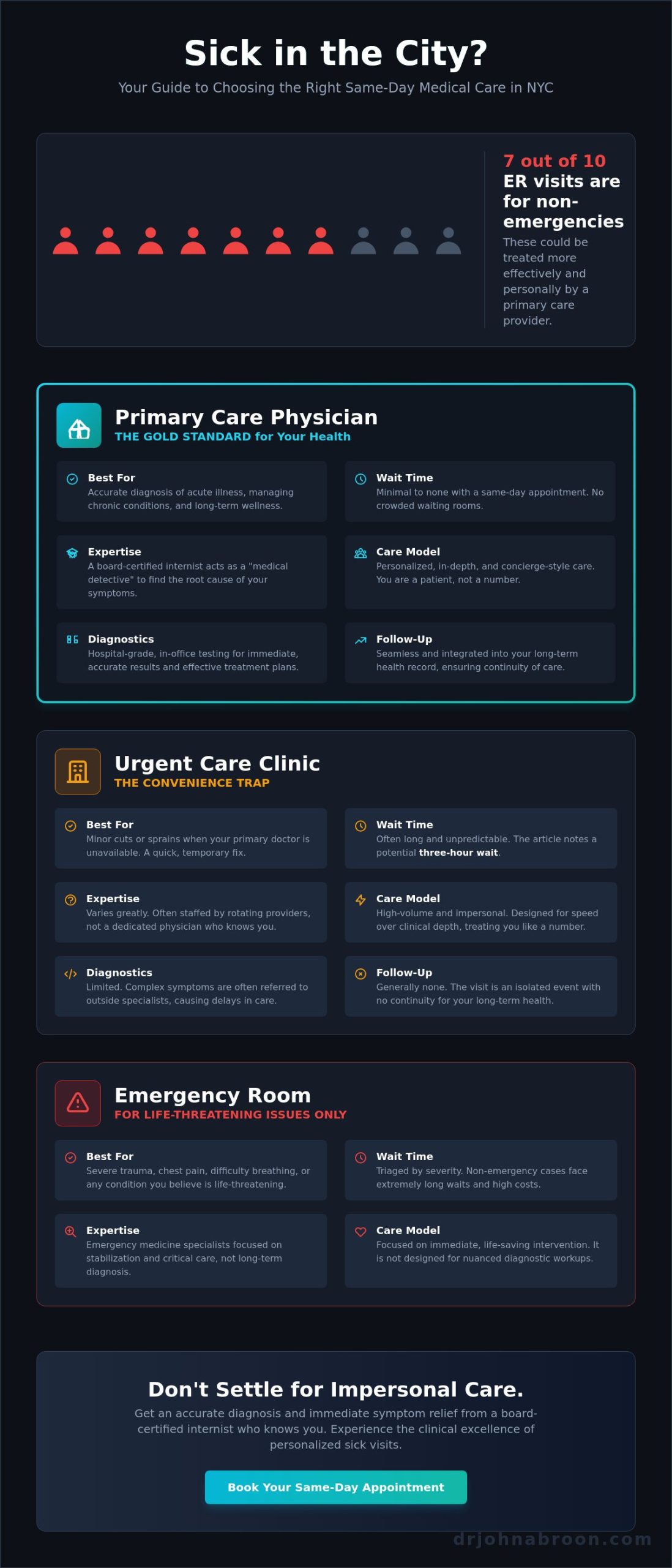 Same Day Doctor Appointment NYC: Fast, Personalized Sick Visits in 2026 - Infographic