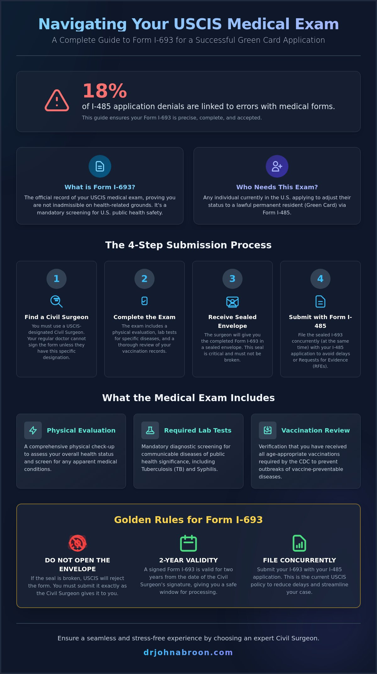 The USCIS Medical Exam in NYC: Your Official Guide to the I-693 Process (2026) - Infographic